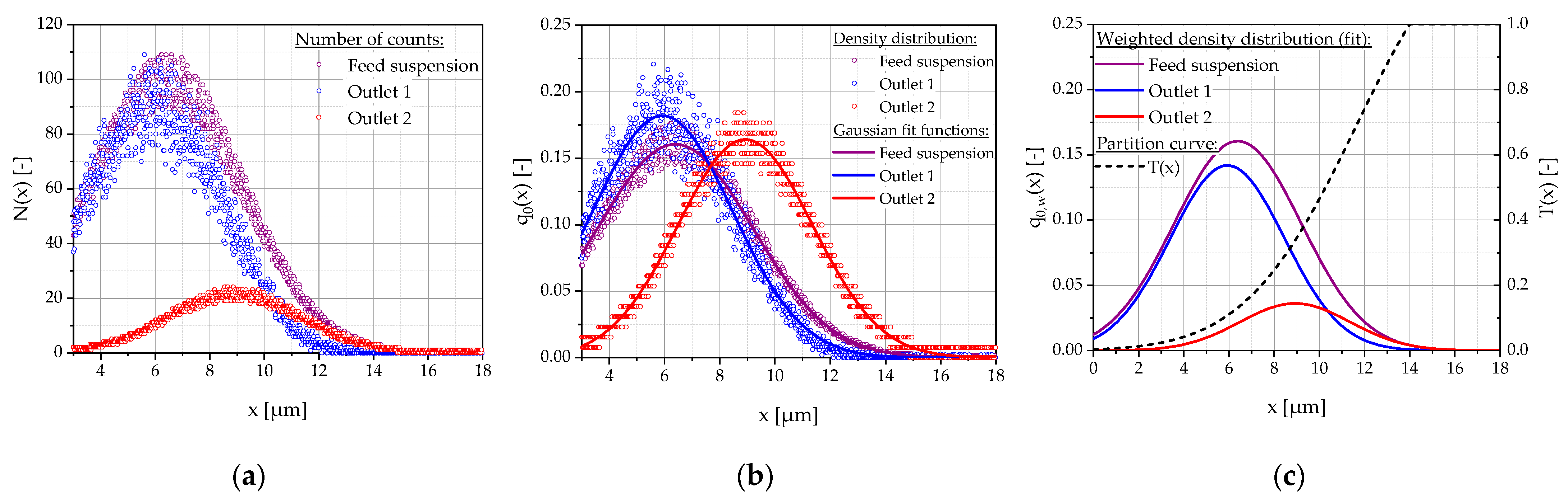 Powders 04 00013 g004