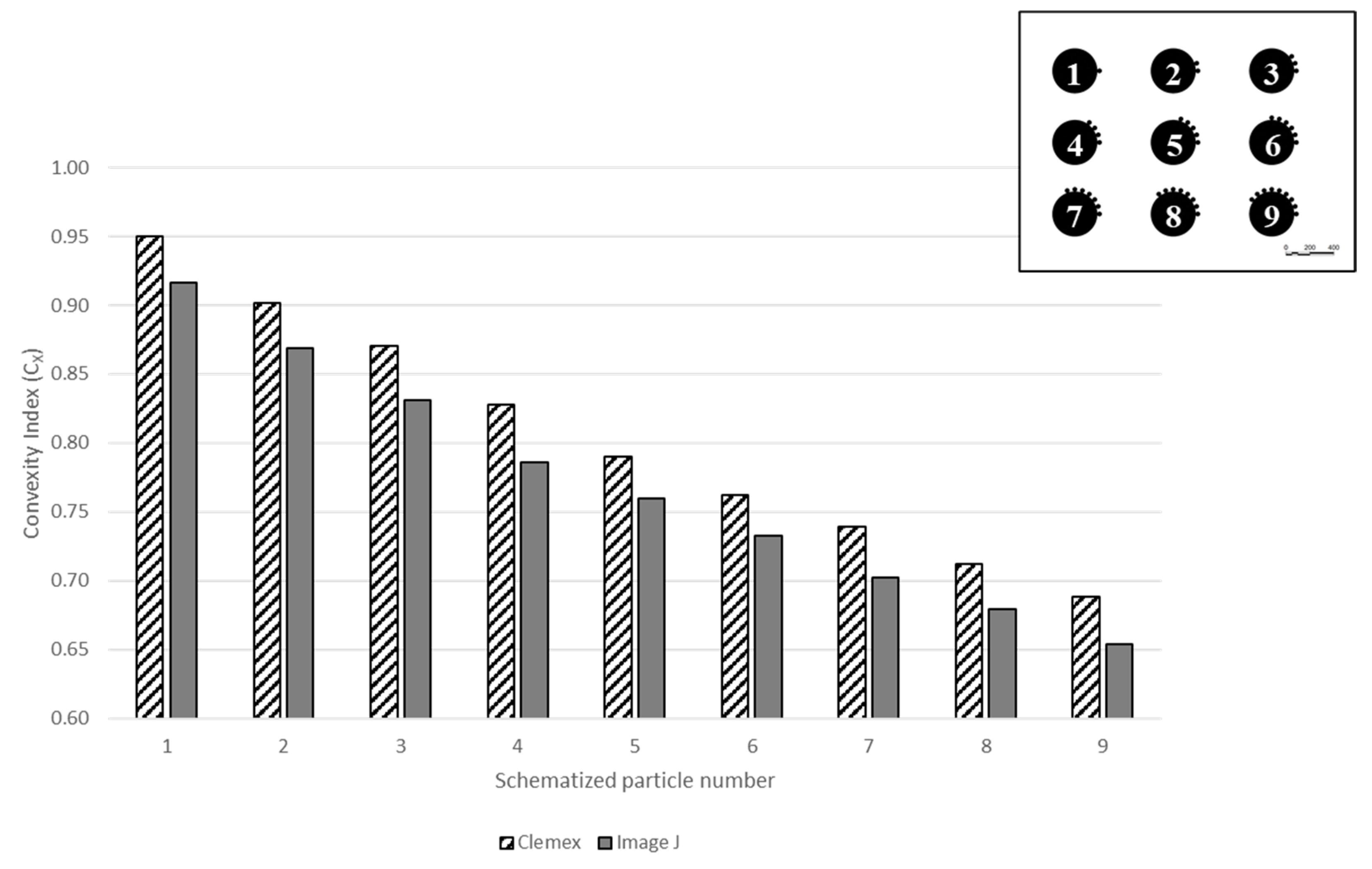 Powders 04 00015 g006