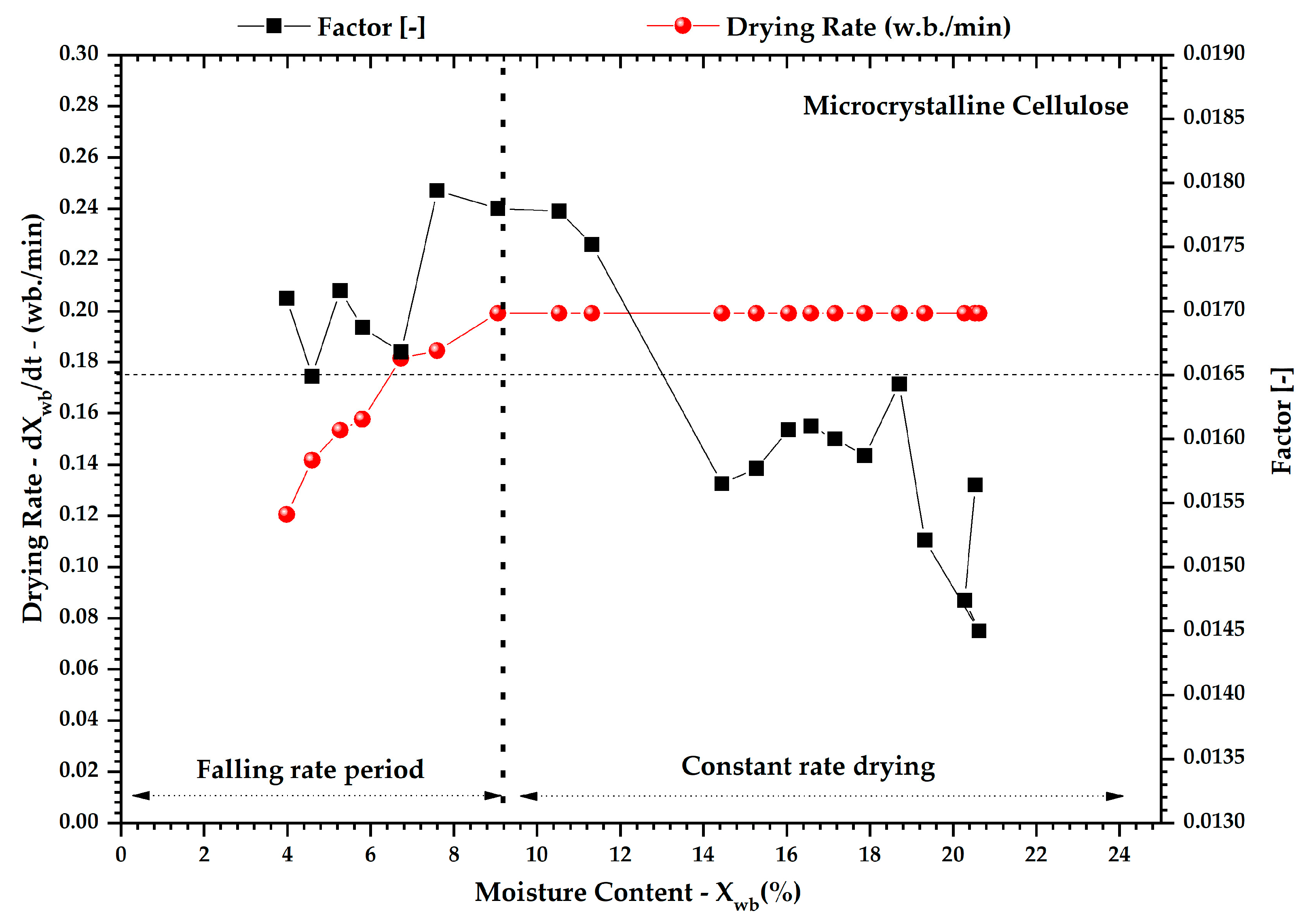 Powders 04 00016 g006