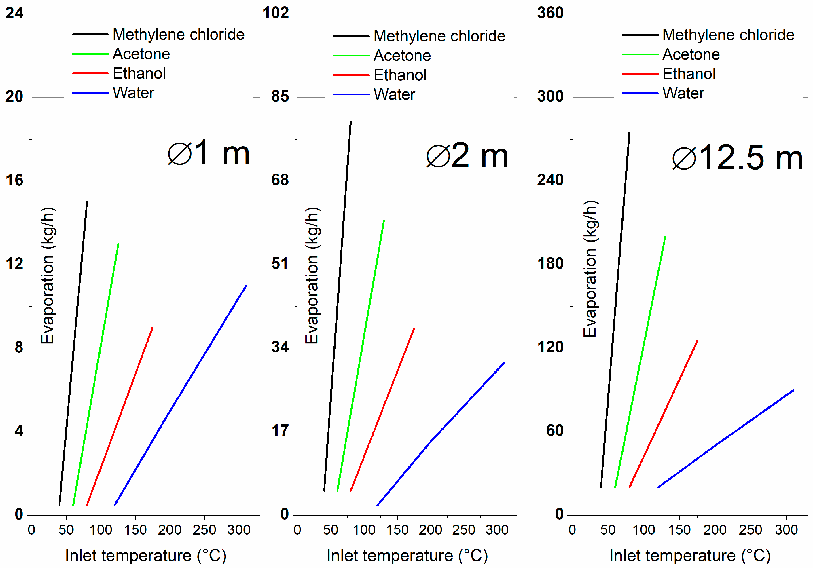 Powders 04 00025 g001 Powders 04 00025 g001