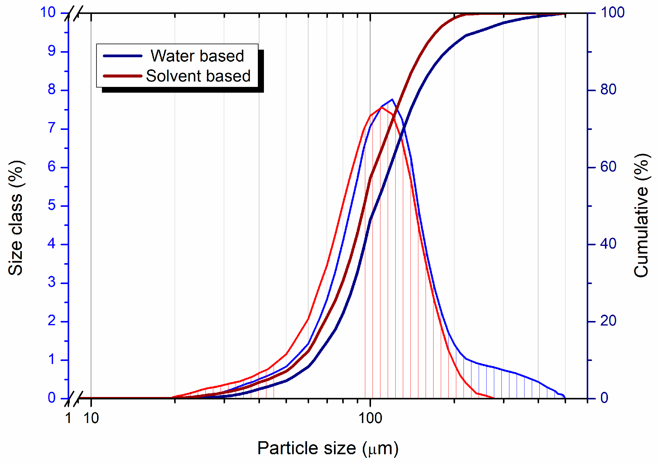 Powders 04 00025 g003 Powders 04 00025 g003
