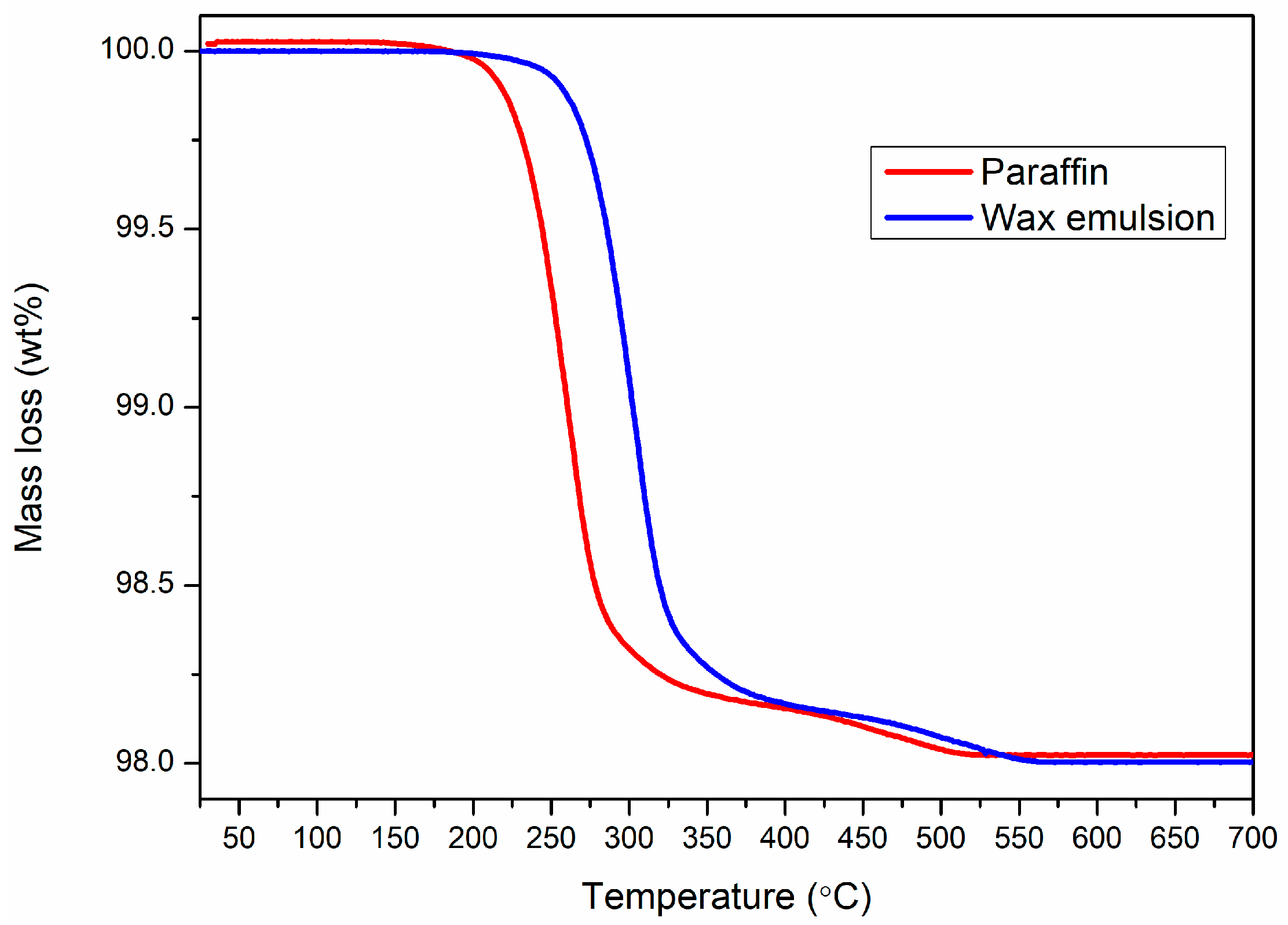 Powders 04 00025 g004 Powders 04 00025 g004