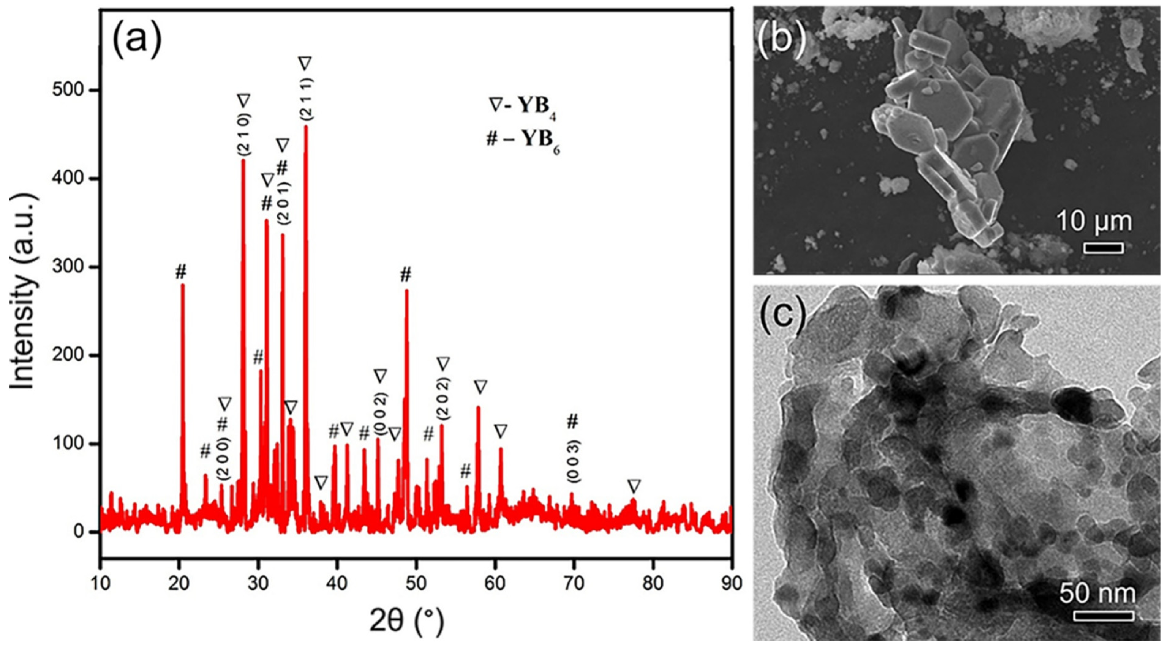 Powders 05 00009 g002 Powders 05 00009 g002