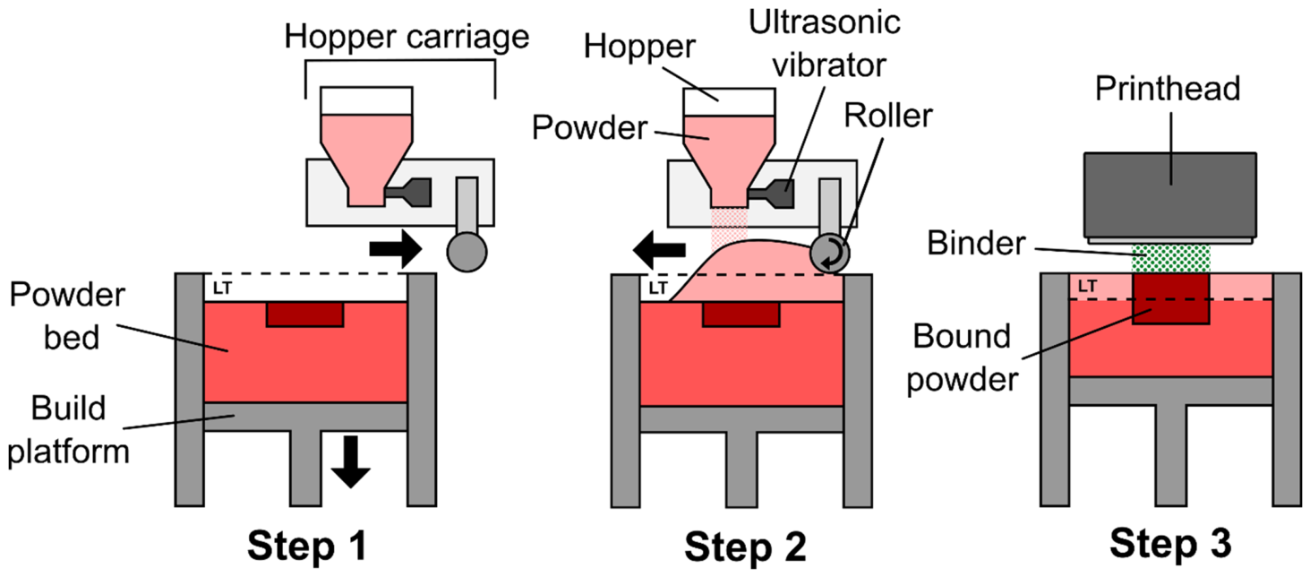 Powders 05 00021 g001 Powders 05 00021 g001