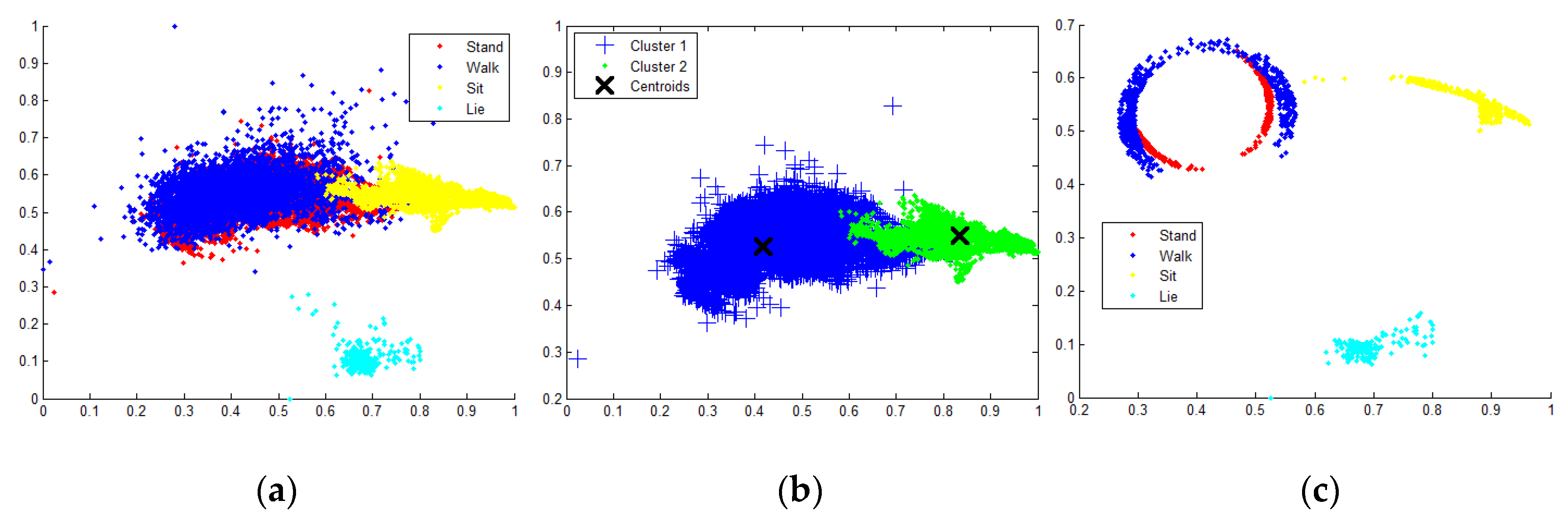 Proceedings 01 00007 g001