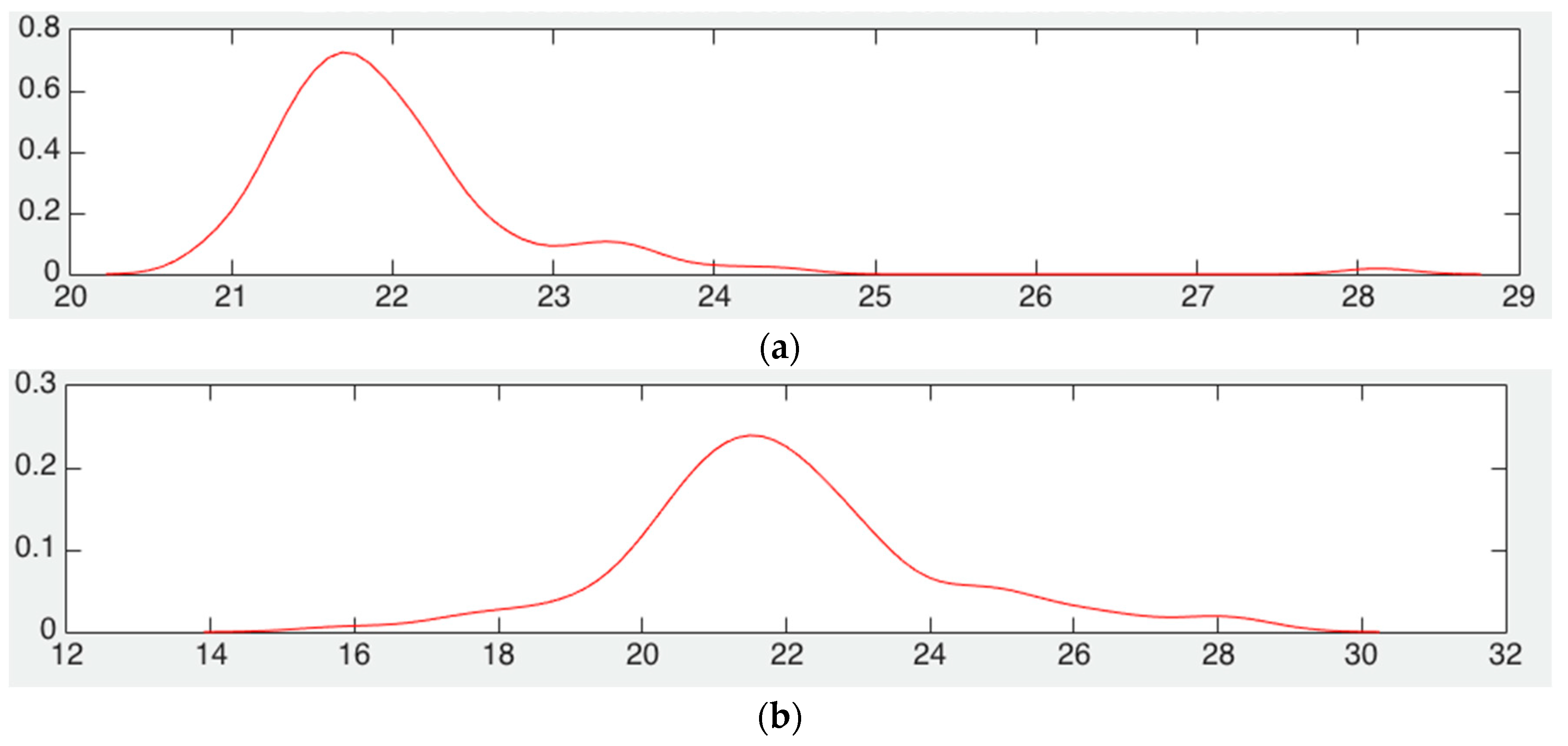 Proceedings 01 00015 g001