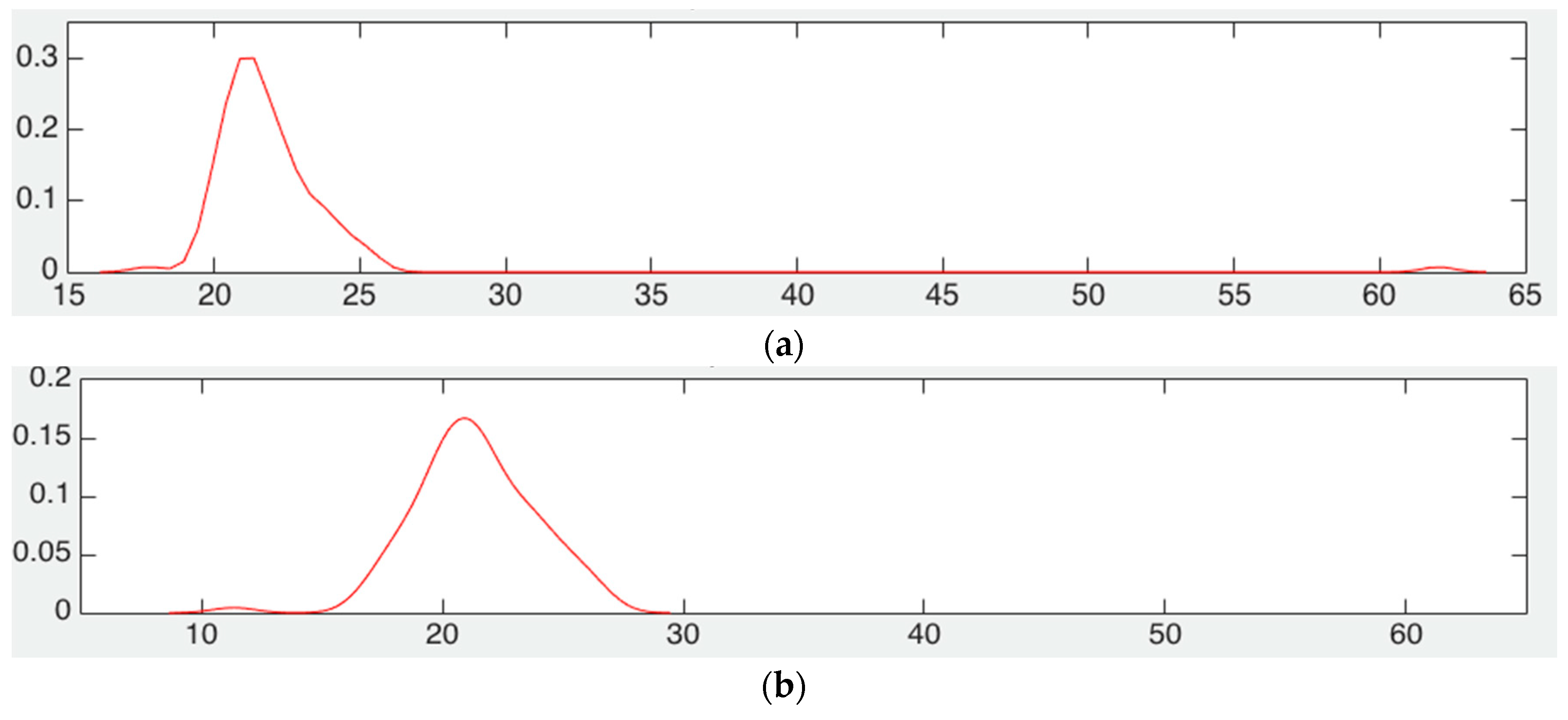 Proceedings 01 00015 g002