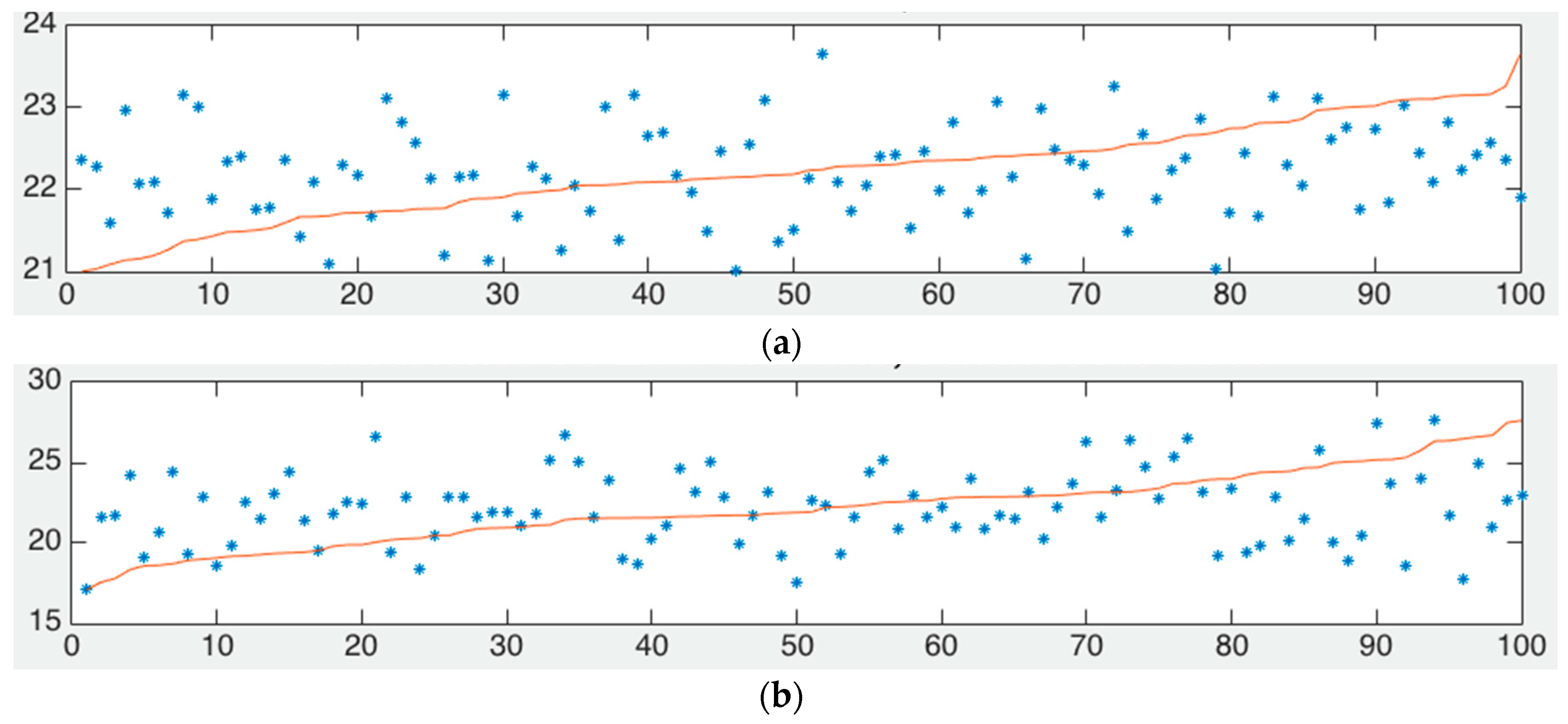 Proceedings 01 00015 g003