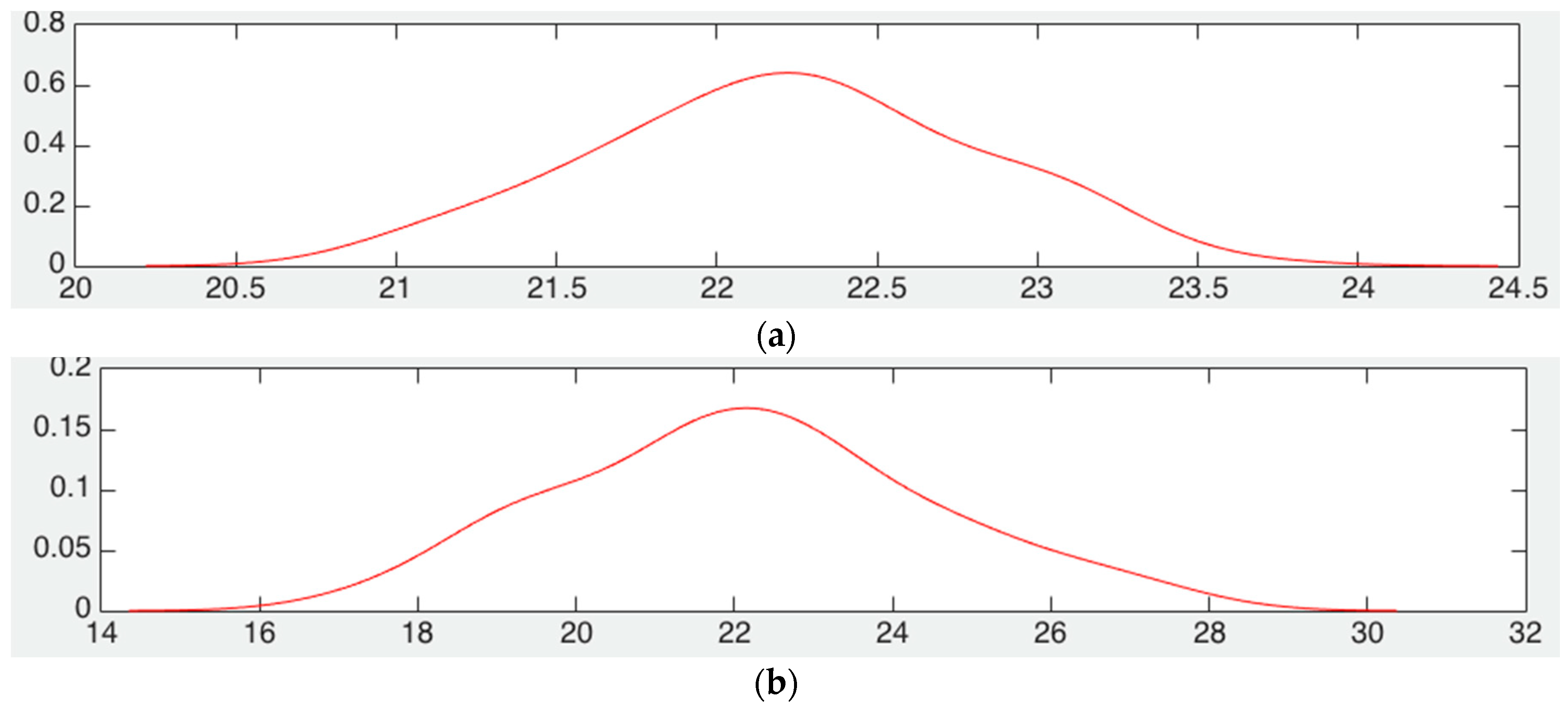 Proceedings 01 00015 g004
