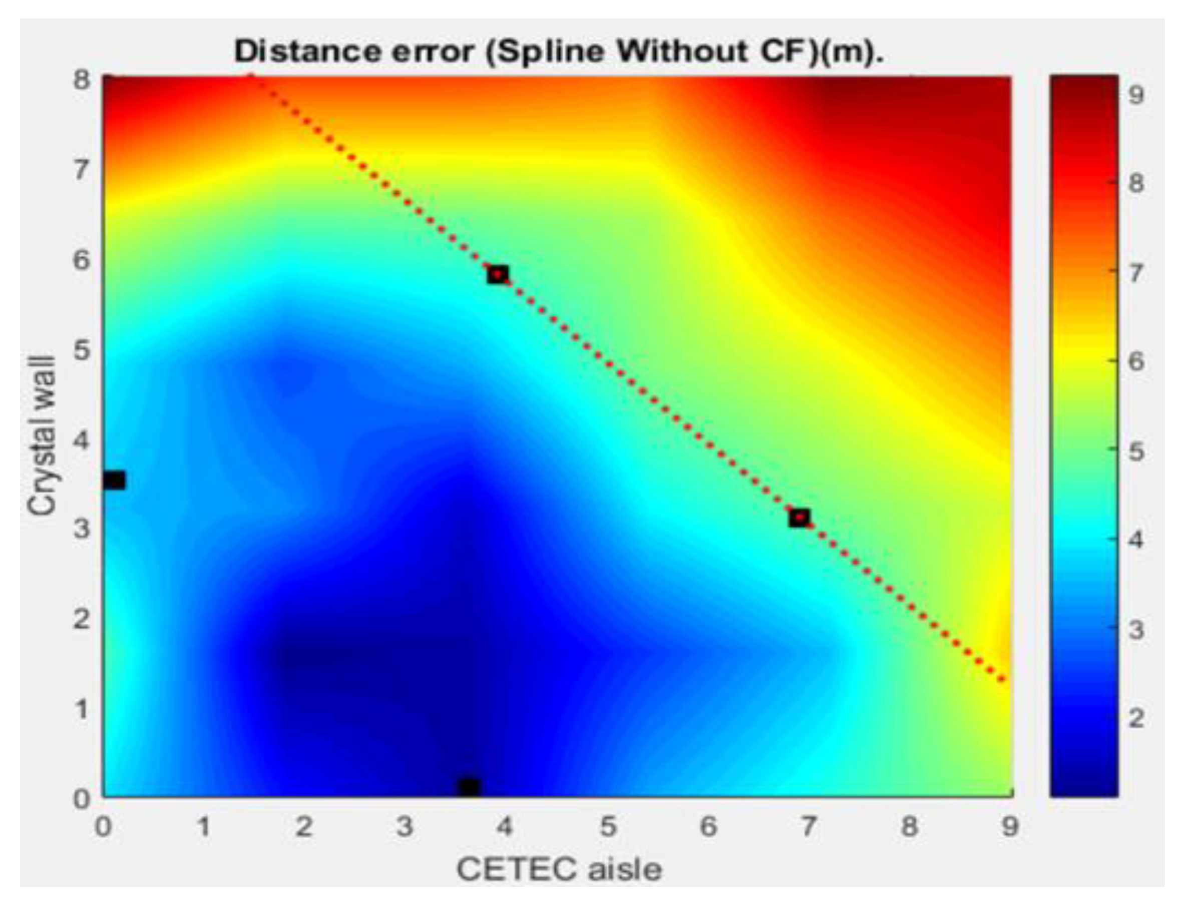 Proceedings 01 00016 g006