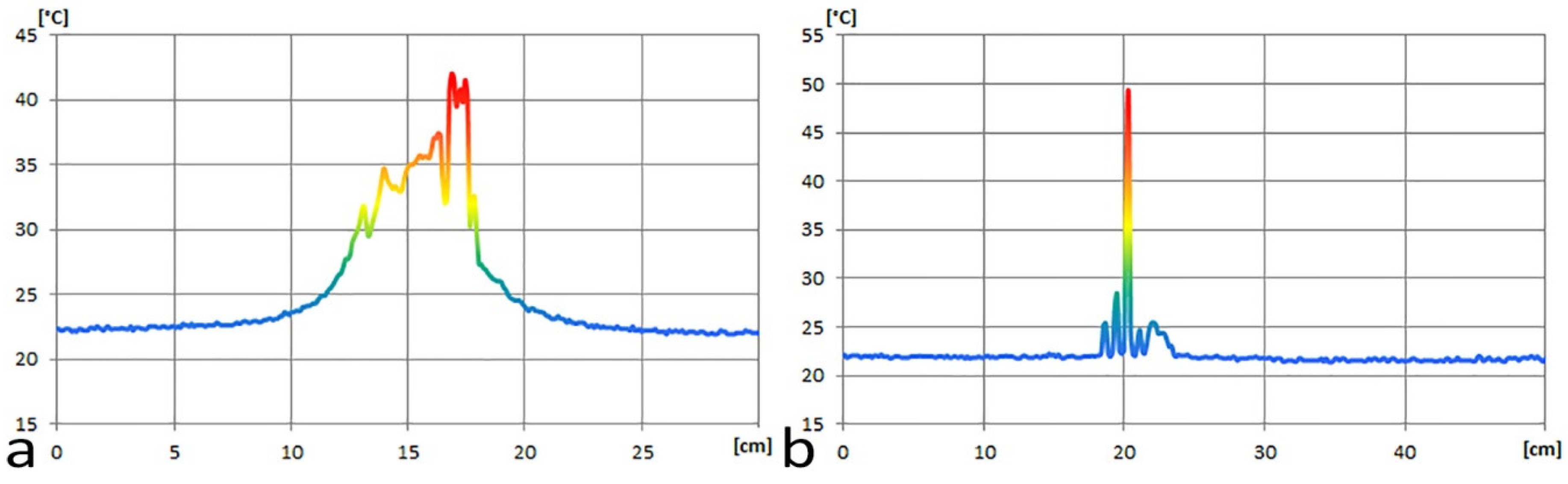 Proceedings 01 00018 g004