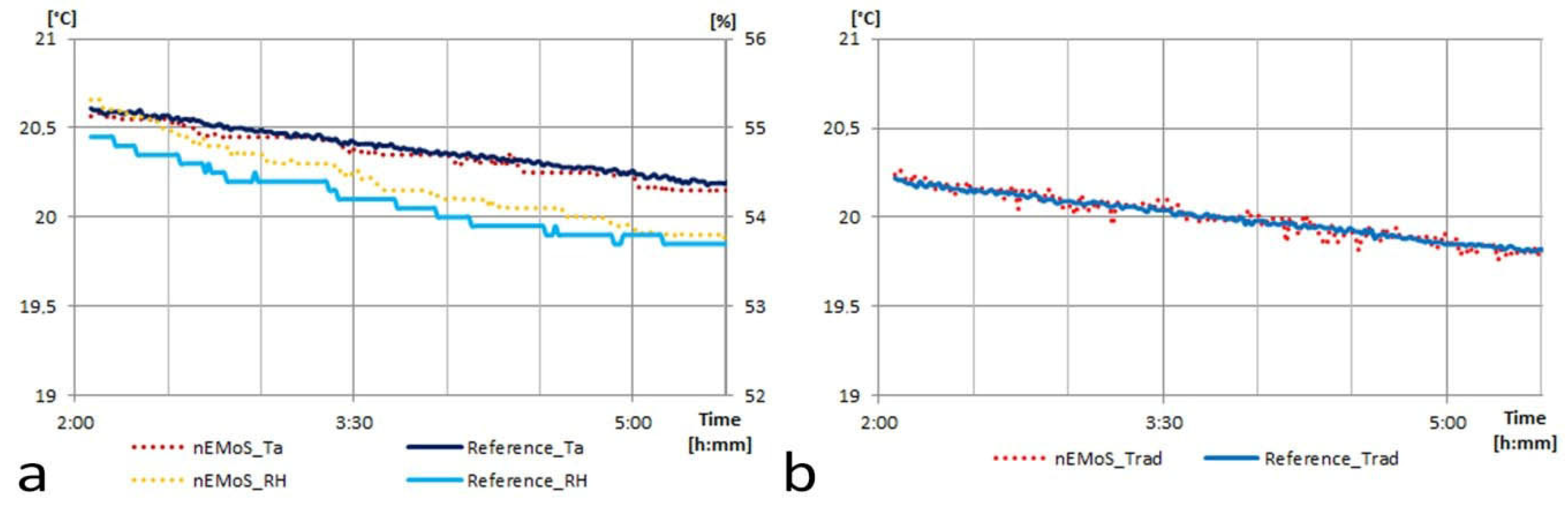 Proceedings 01 00018 g007