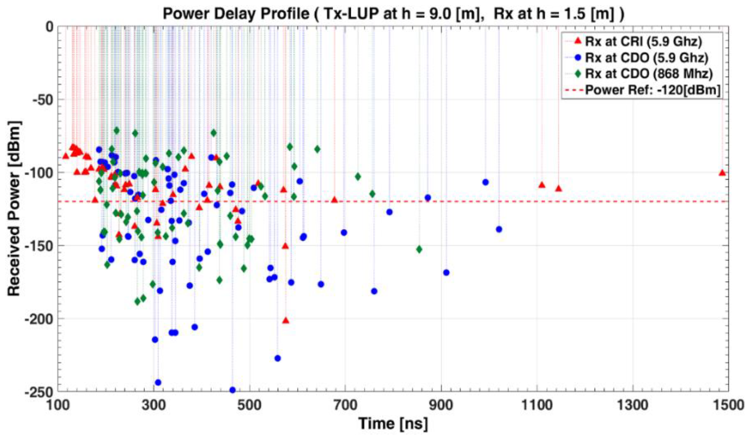 Proceedings 01 00019 g003