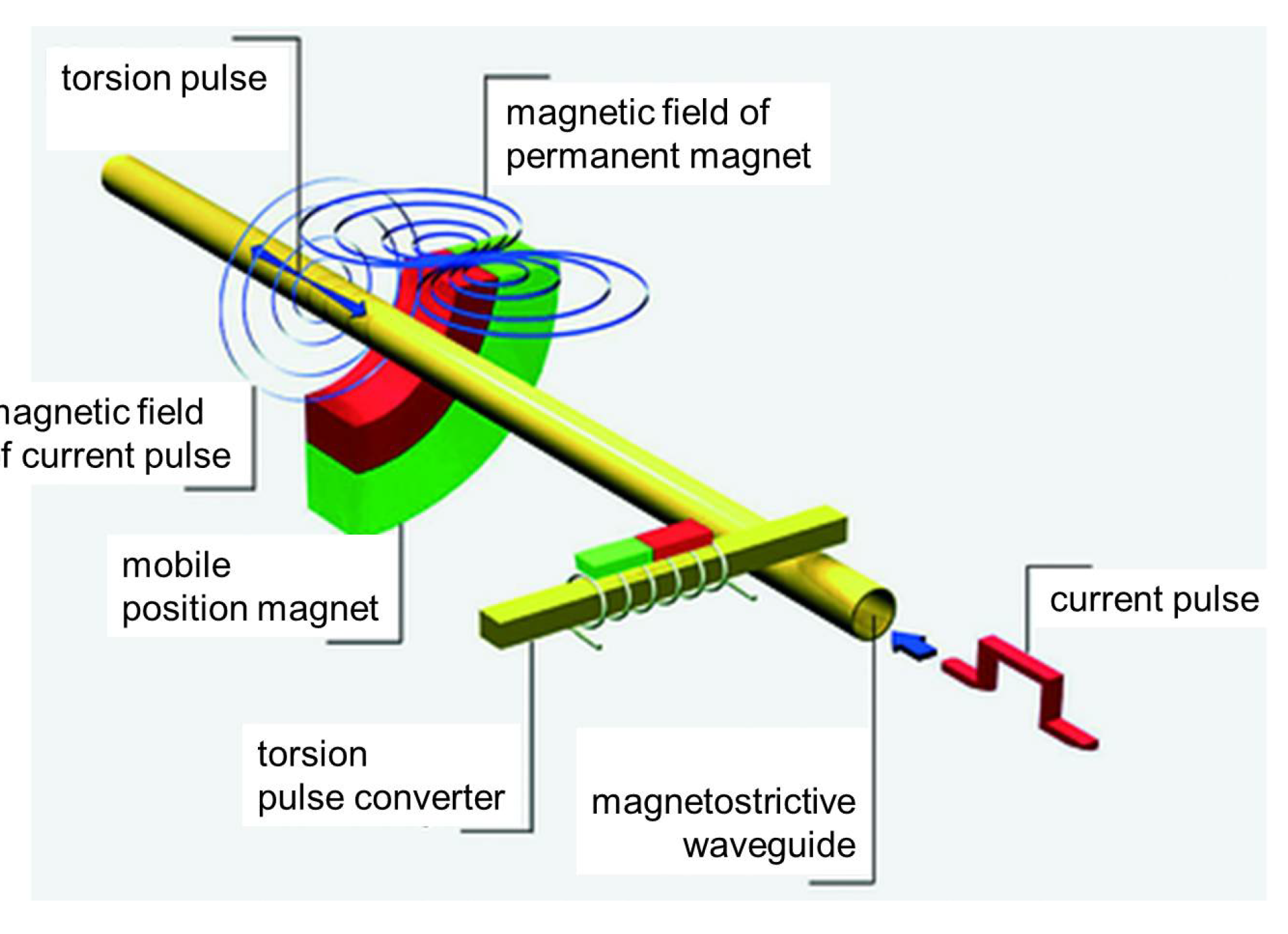 Proceedings 01 00026 g004
