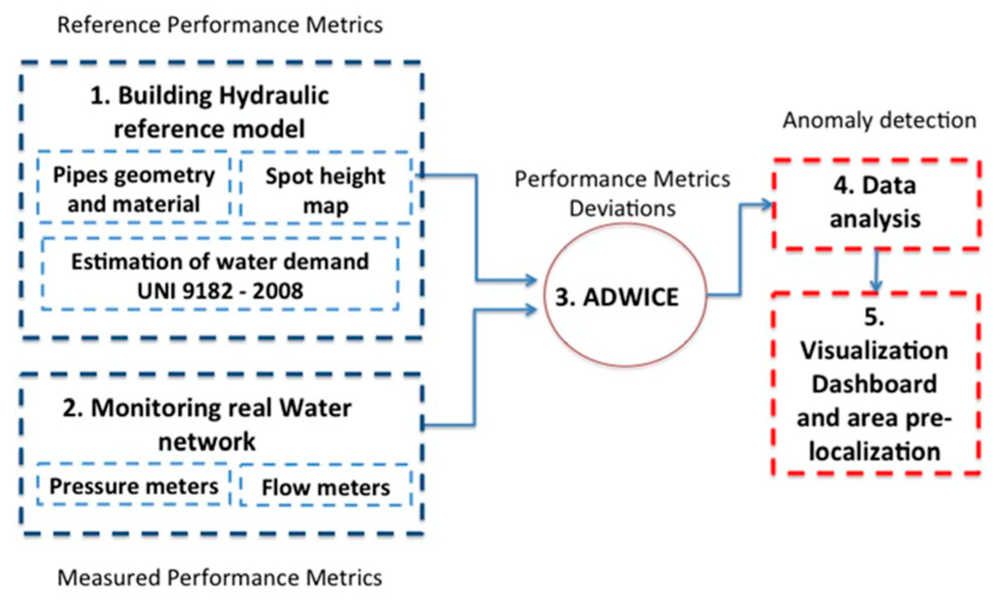 Proceedings 01 00028 g001
