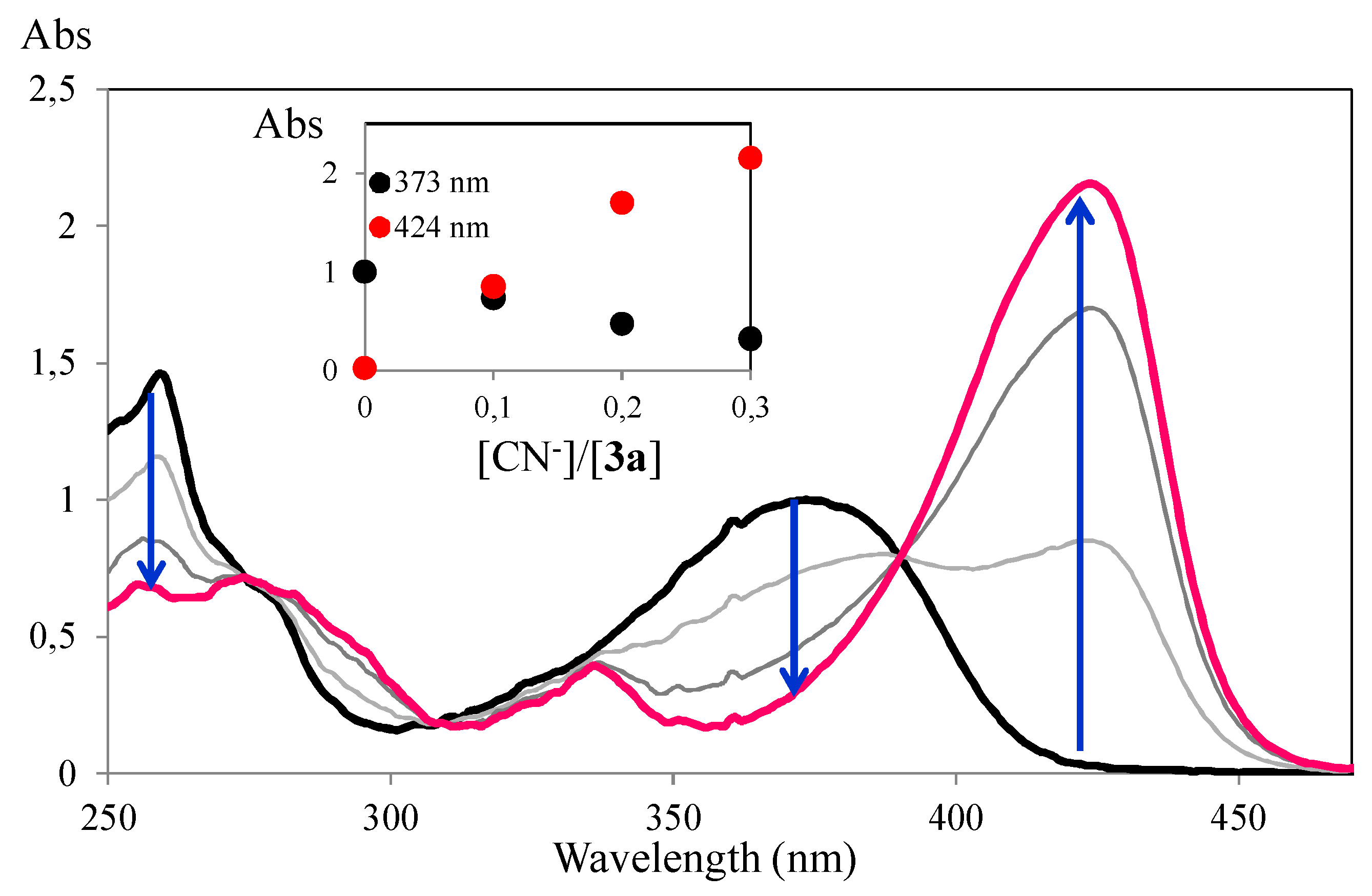 Proceedings 01 00030 g002