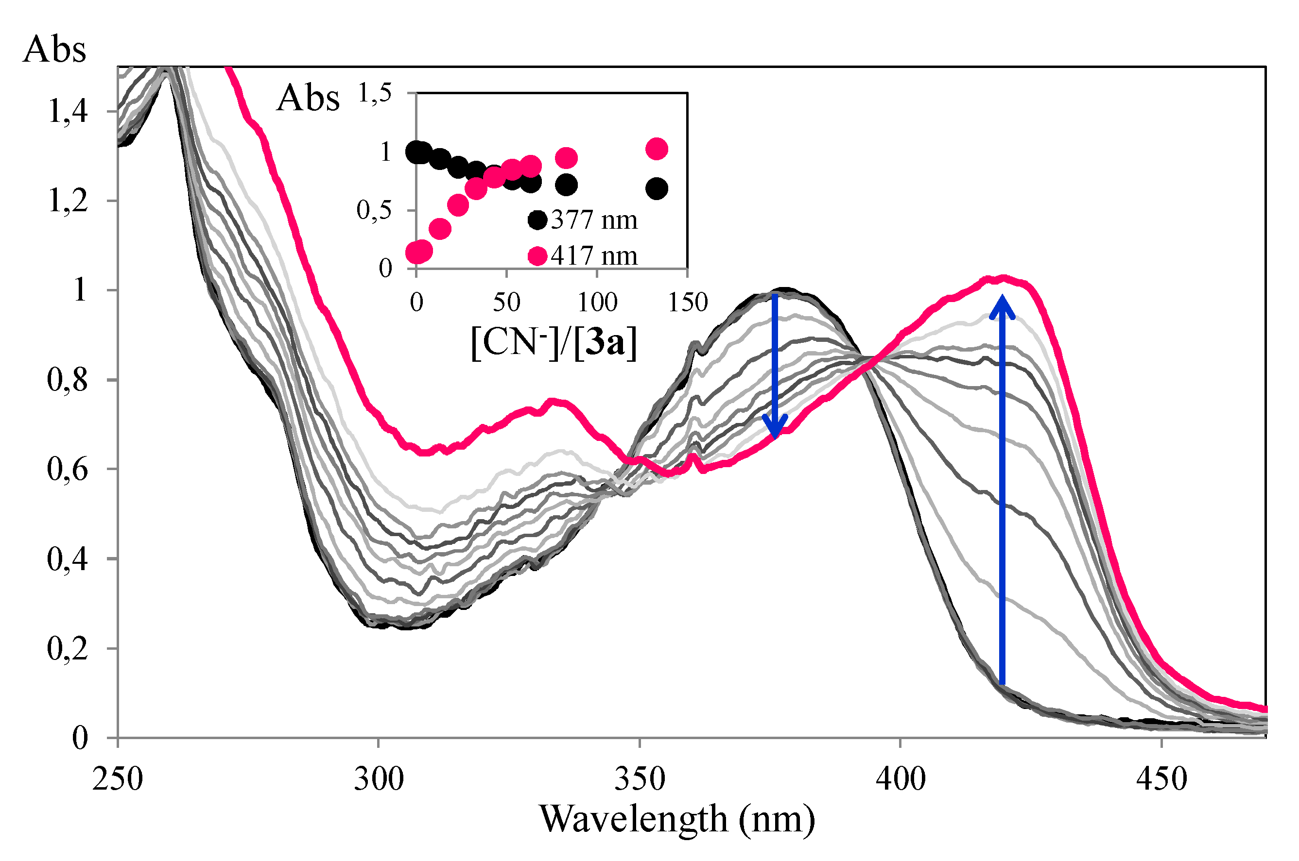 Proceedings 01 00030 g004