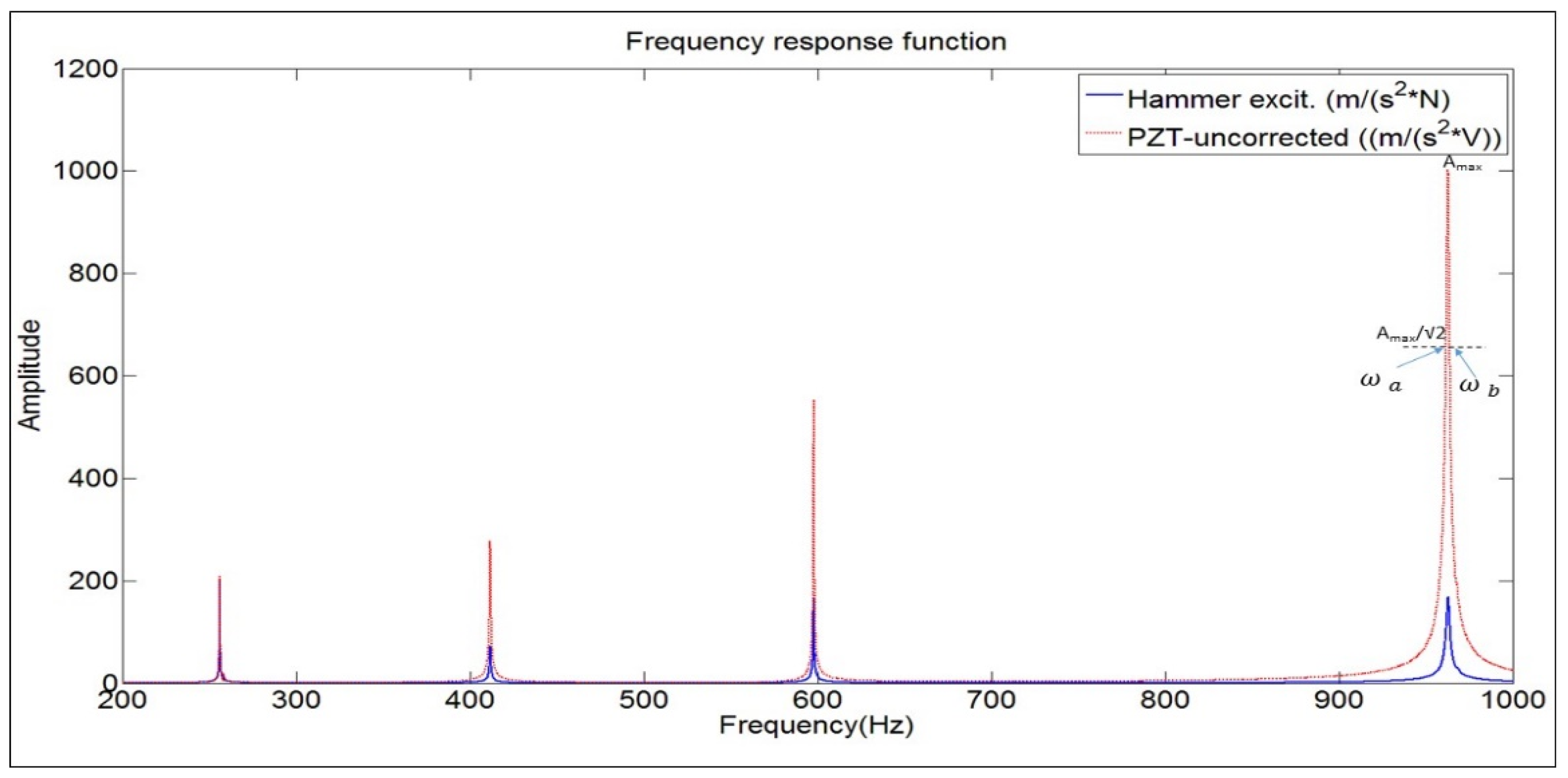 Proceedings 01 00032 g002