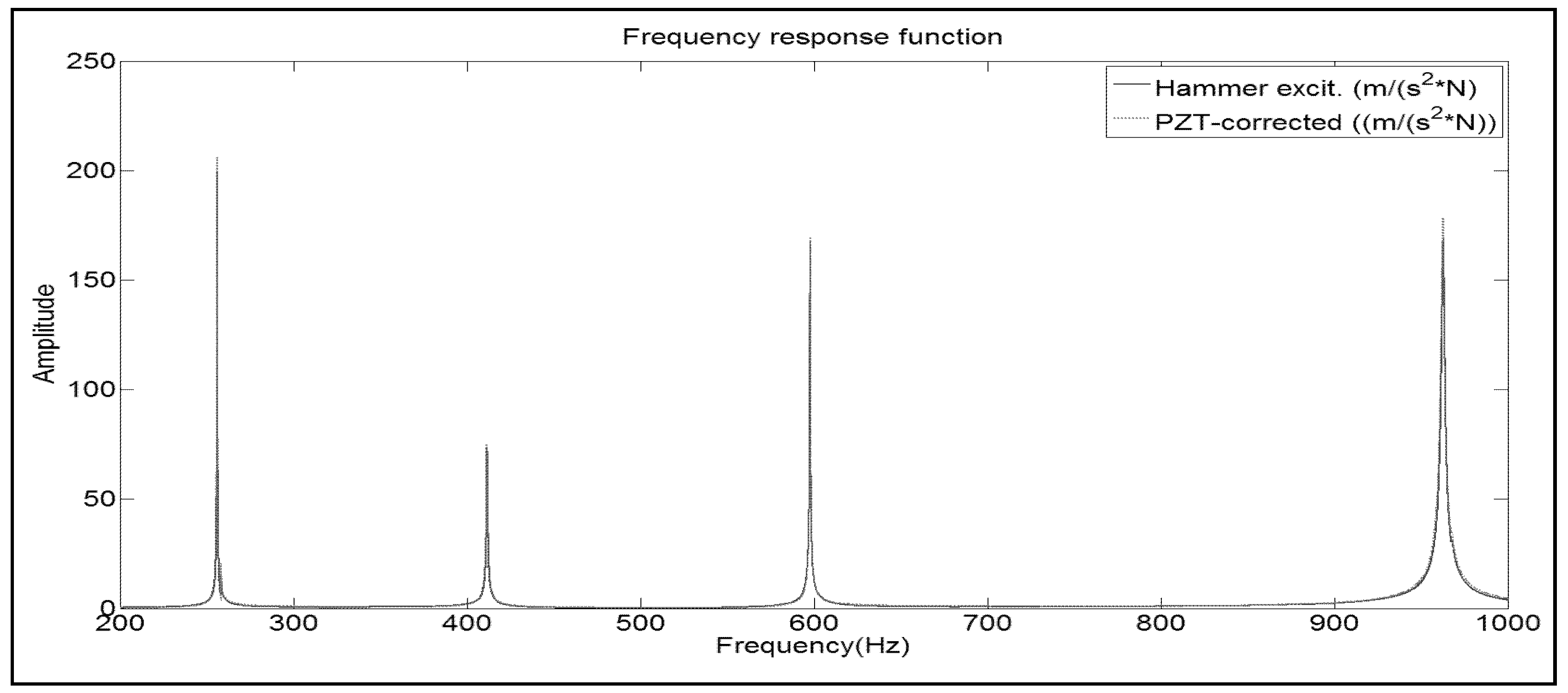 Proceedings 01 00032 g003