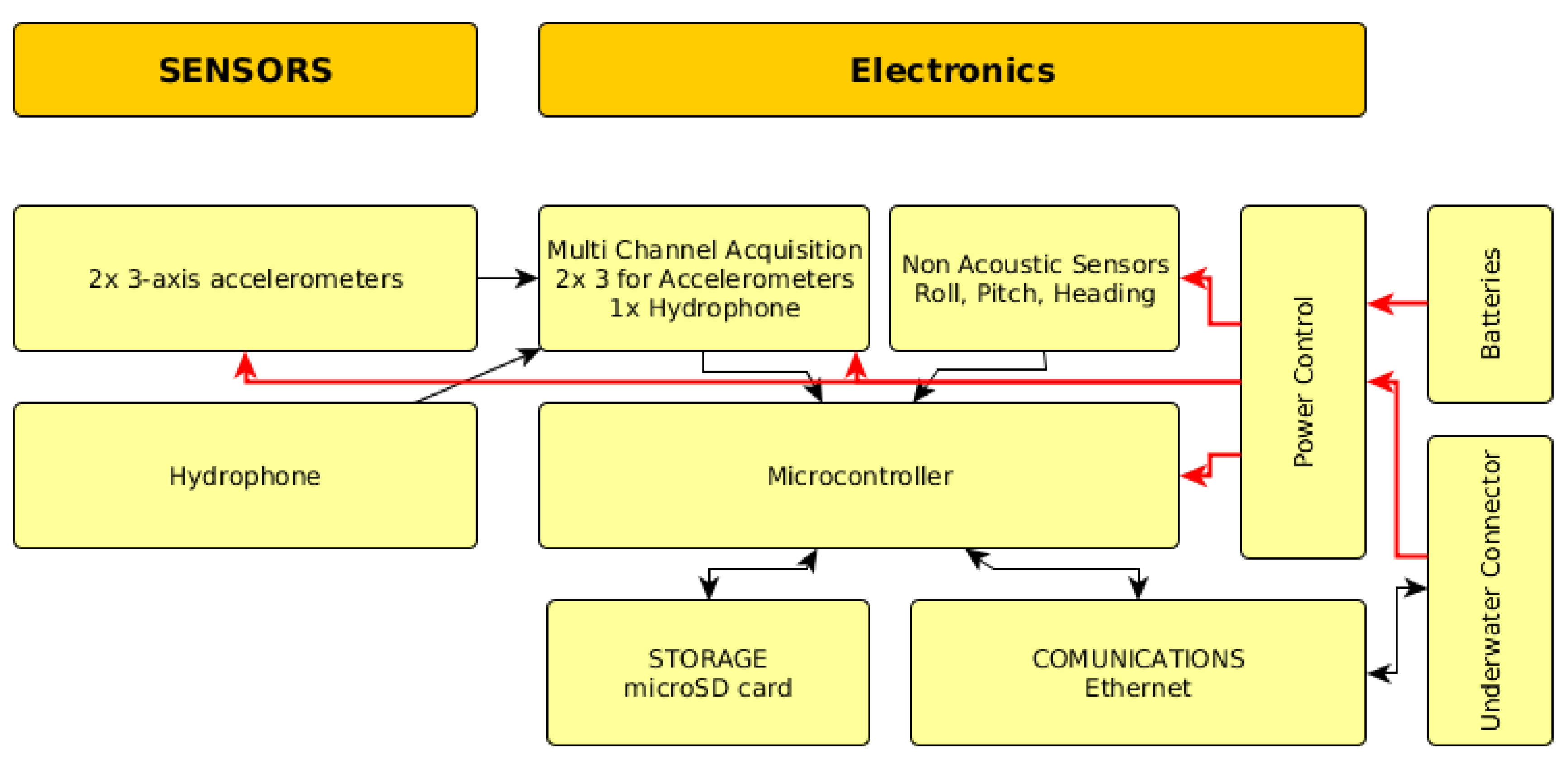 Proceedings 01 00033 g002