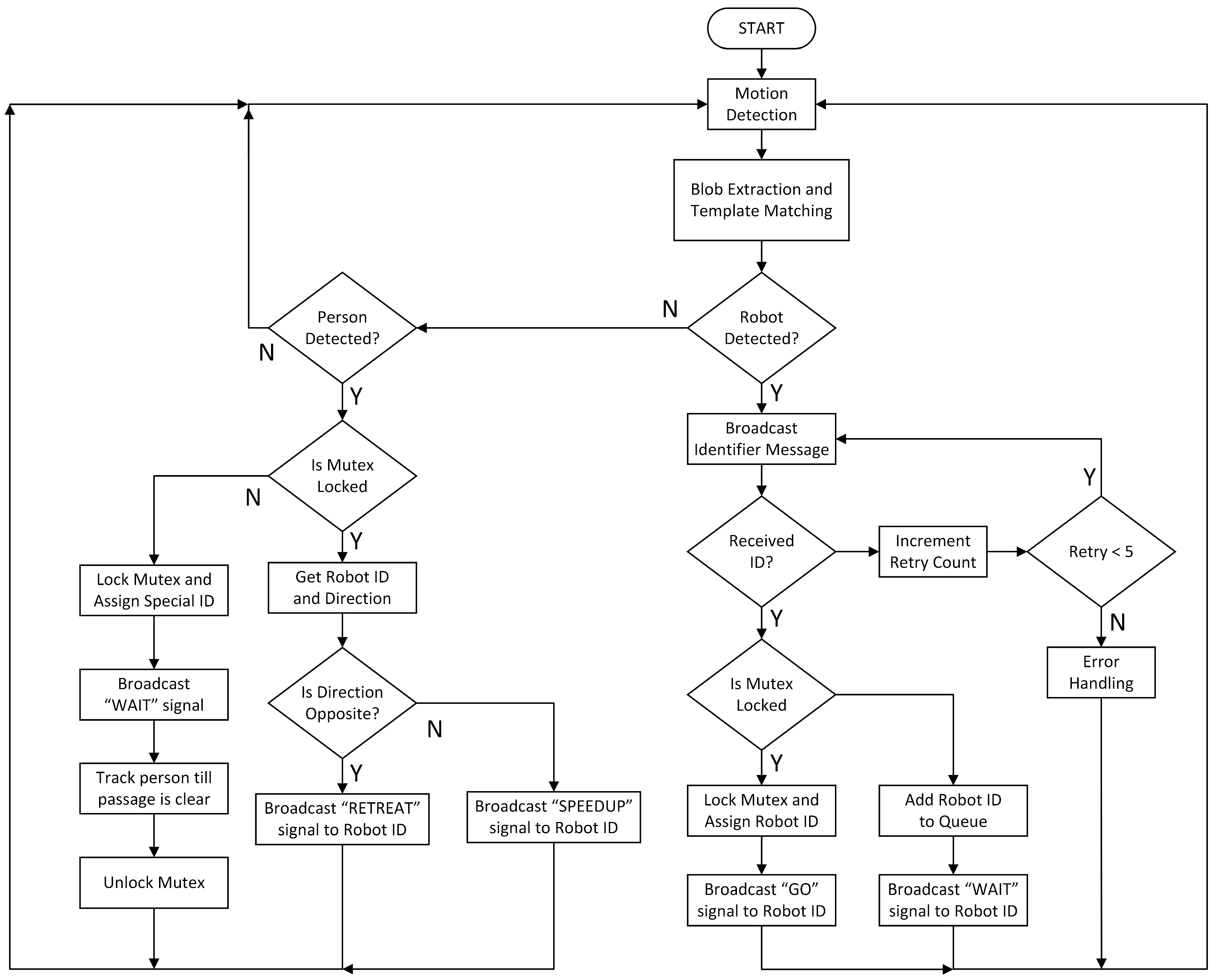 Proceedings 01 00037 g003