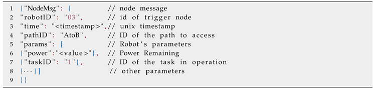 Proceedings 01 00037 i001
