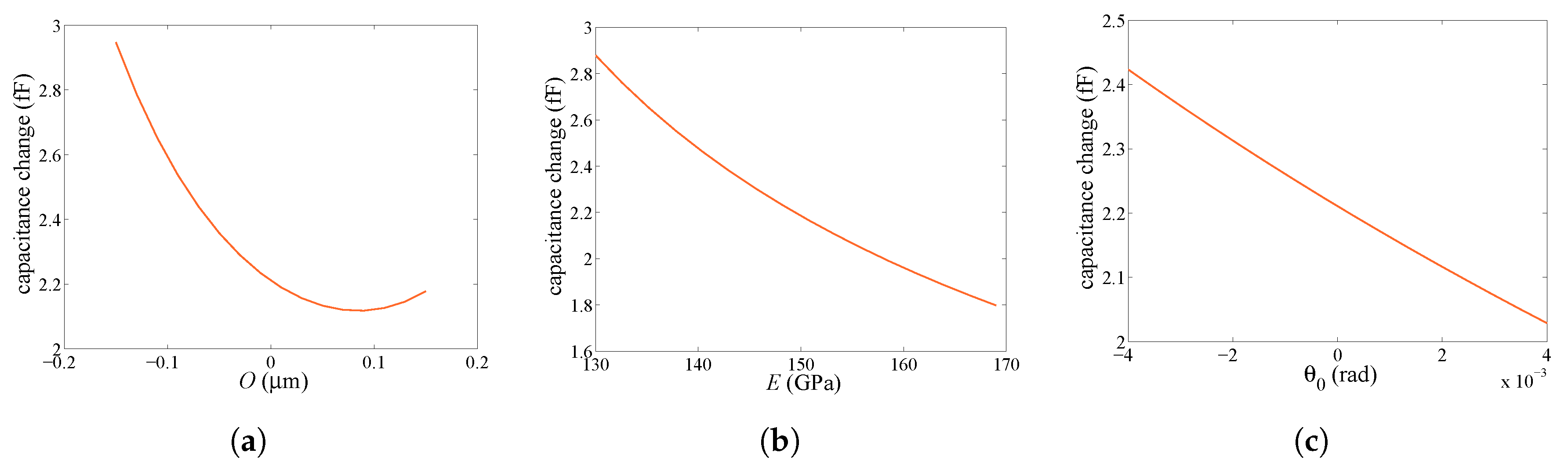 Proceedings 01 00039 g004