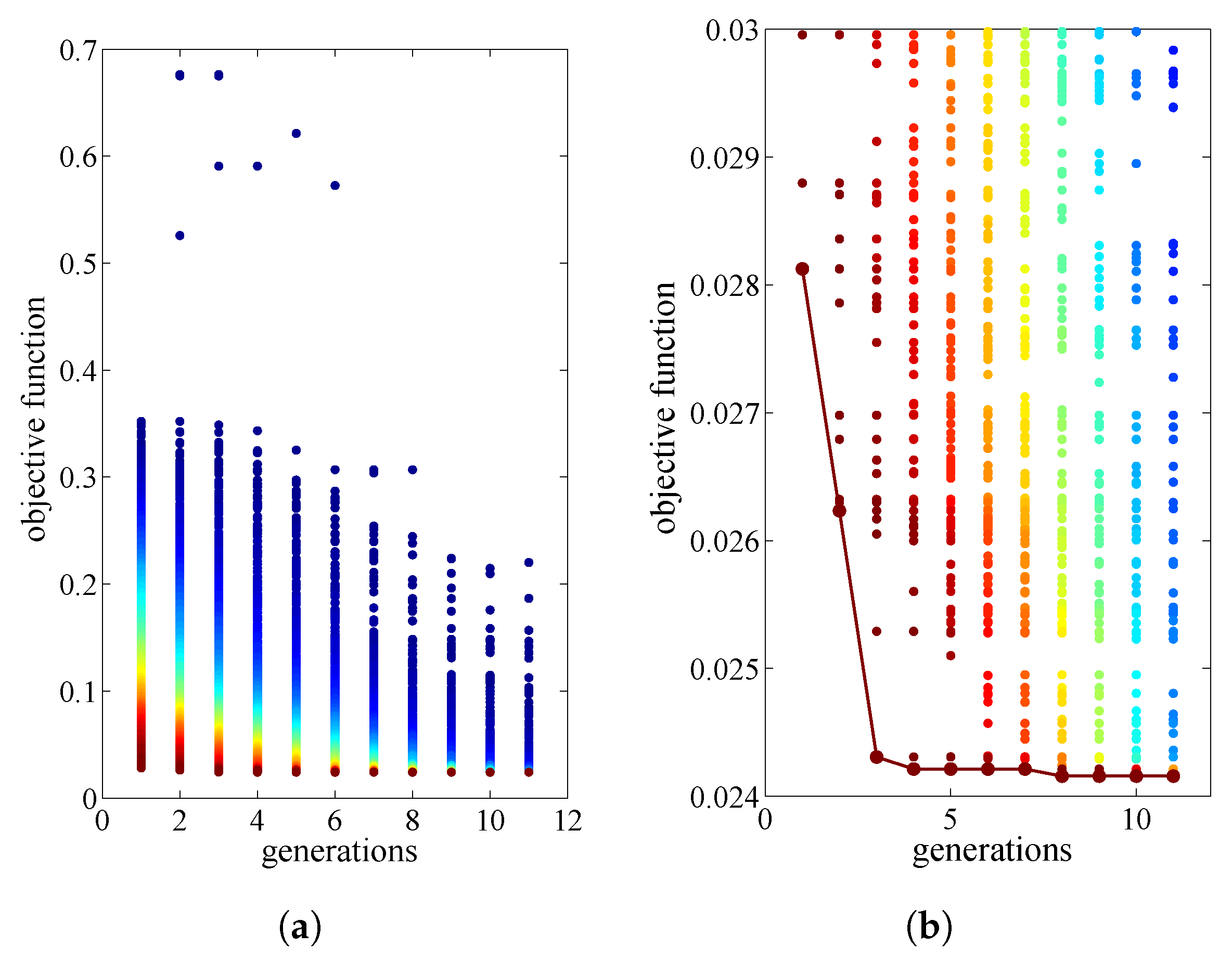 Proceedings 01 00039 g005