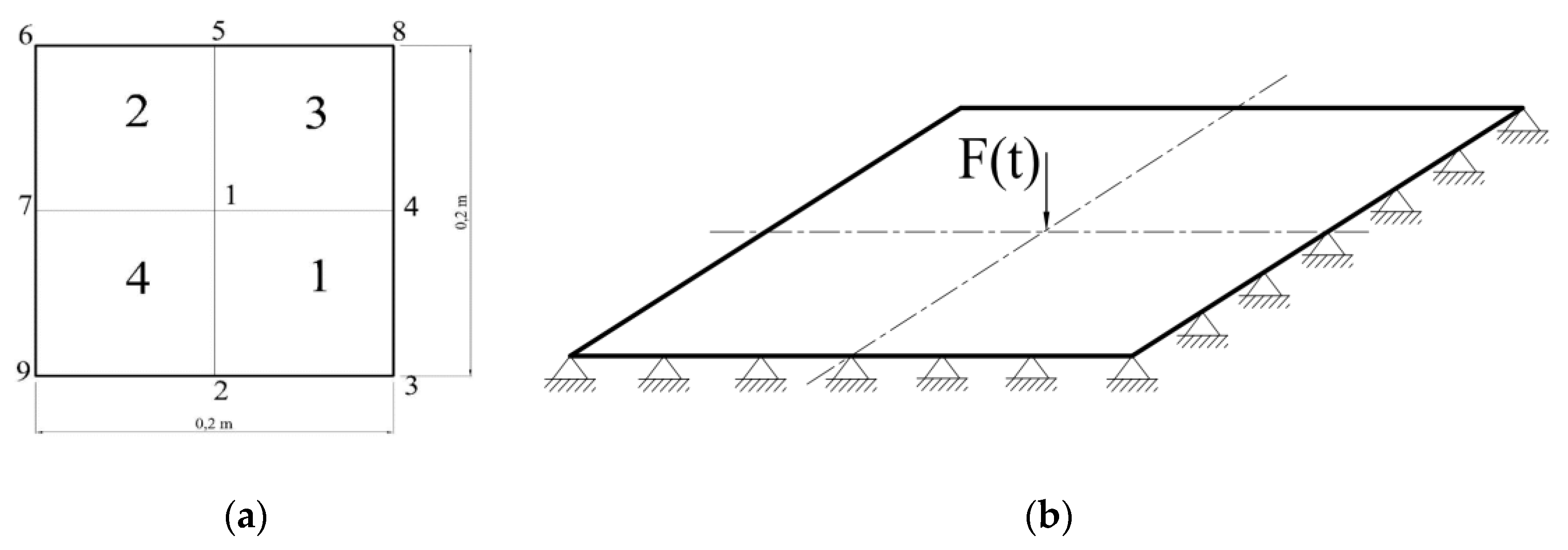 Proceedings 01 00041 g001
