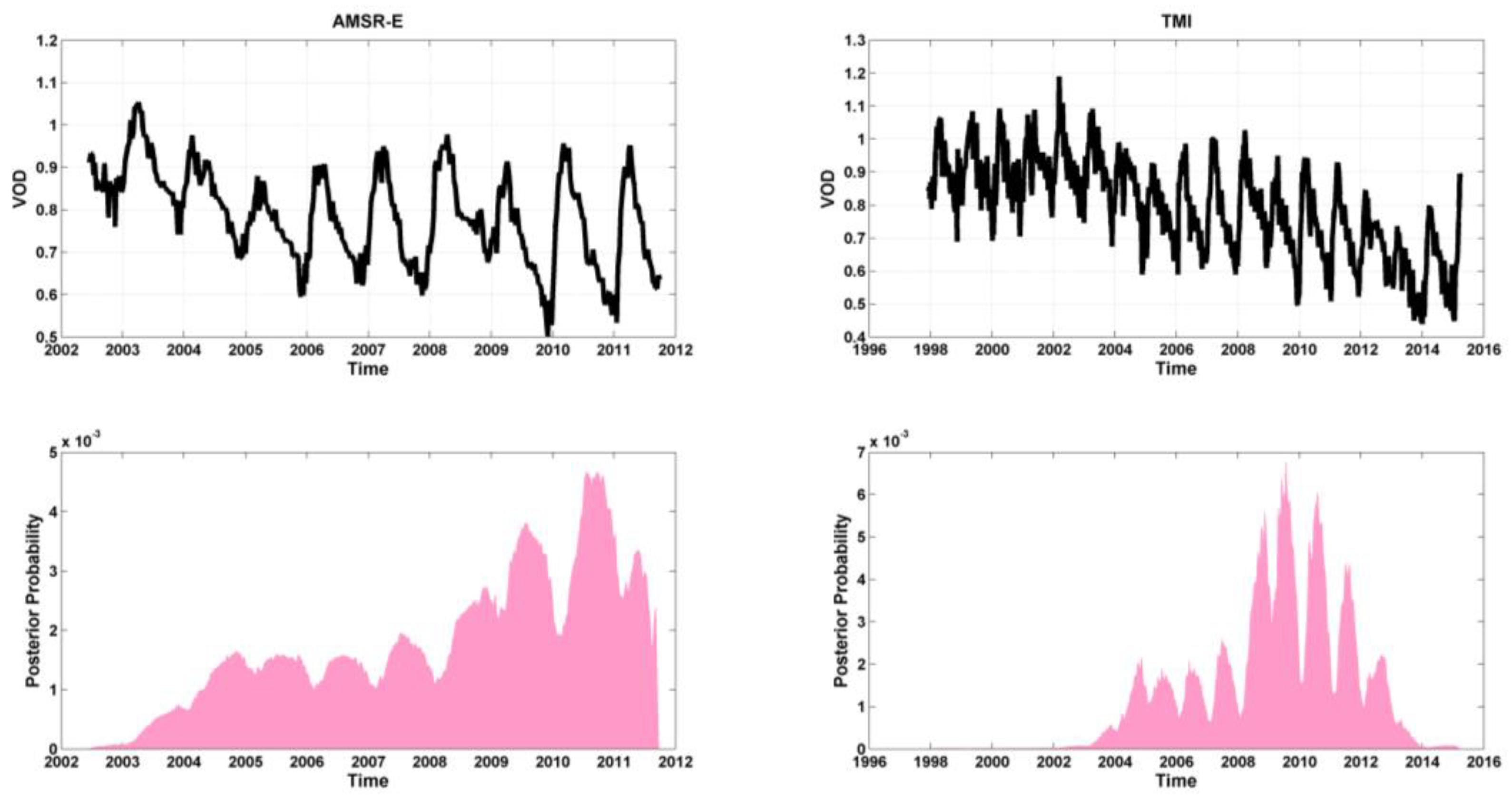 Proceedings 01 00045 g003