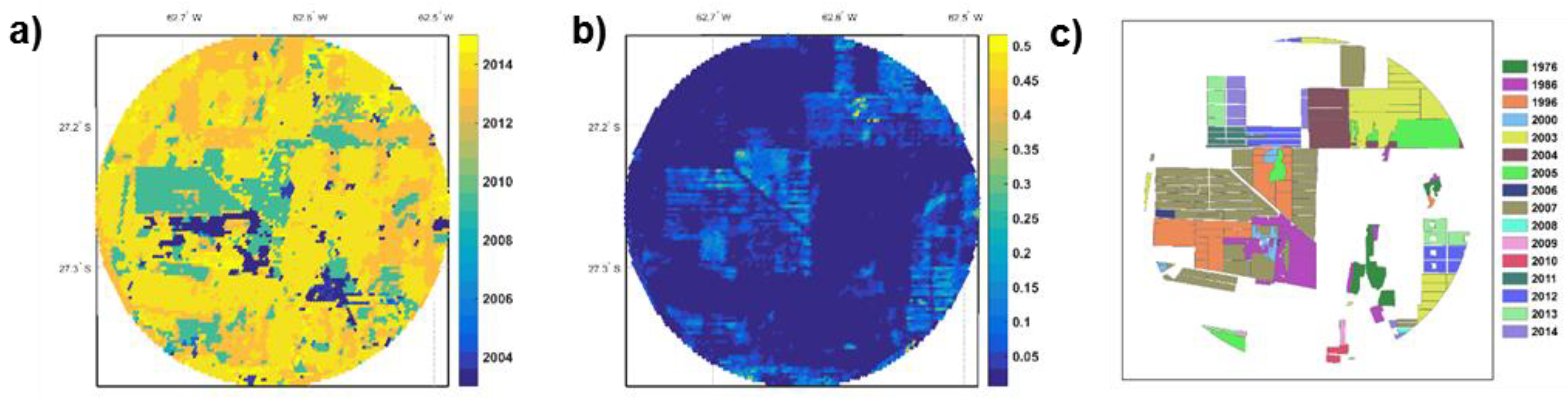 Proceedings 01 00045 g004