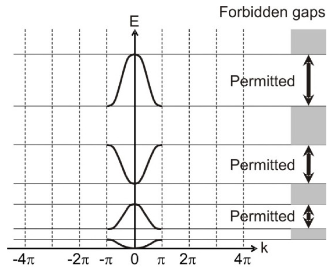 Proceedings 01 00063 g007