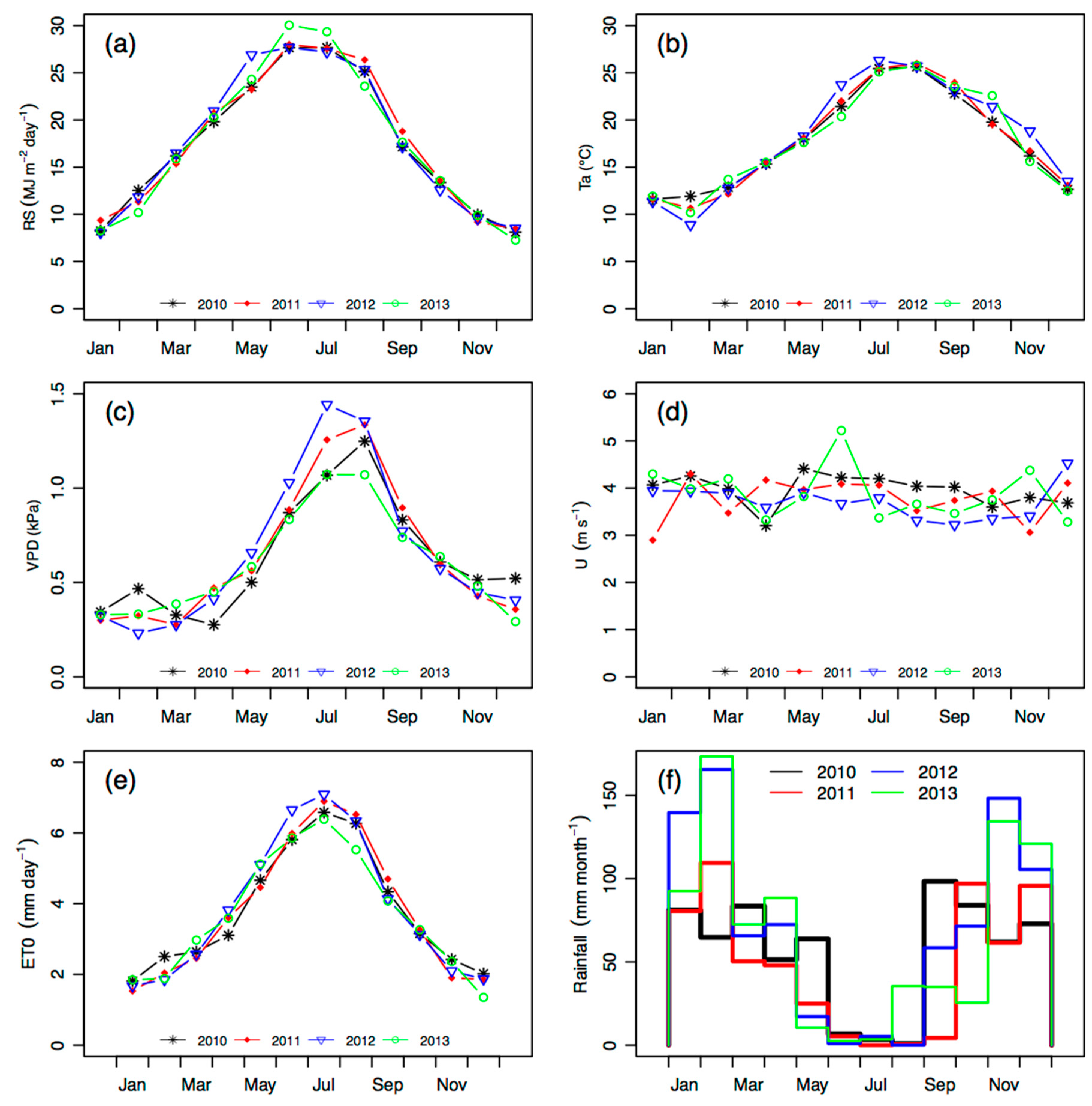Proceedings 01 00113 g002