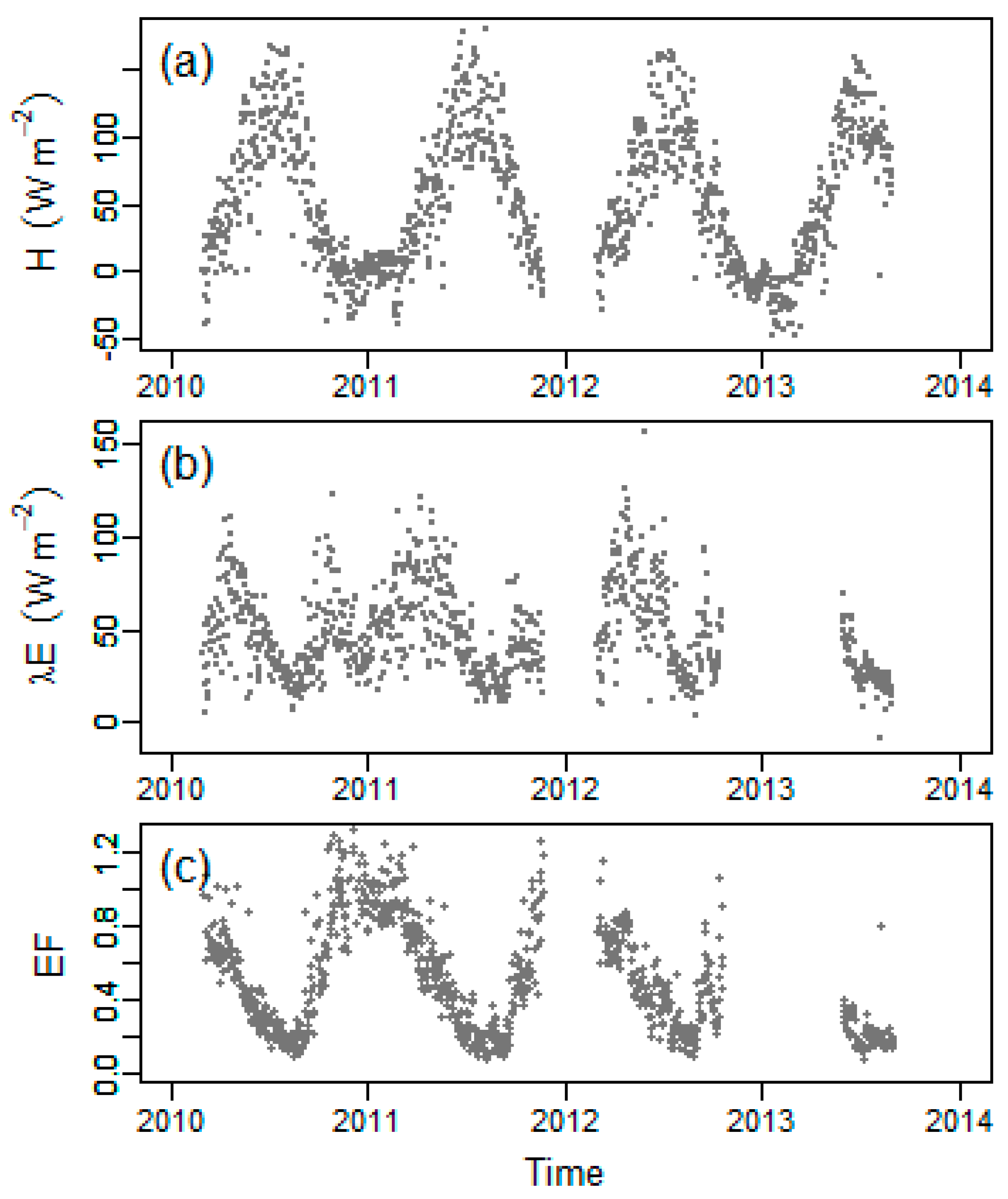 Proceedings 01 00113 g005