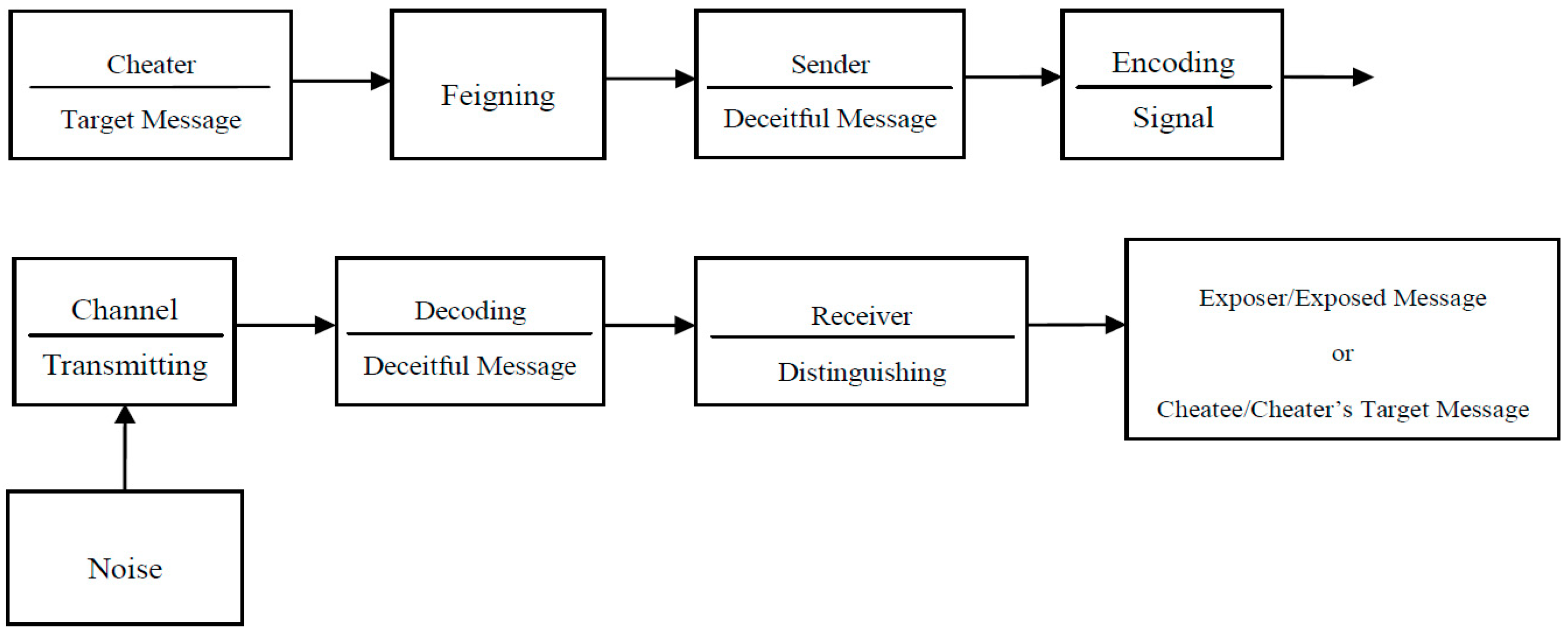 Proceedings 01 00127 g002