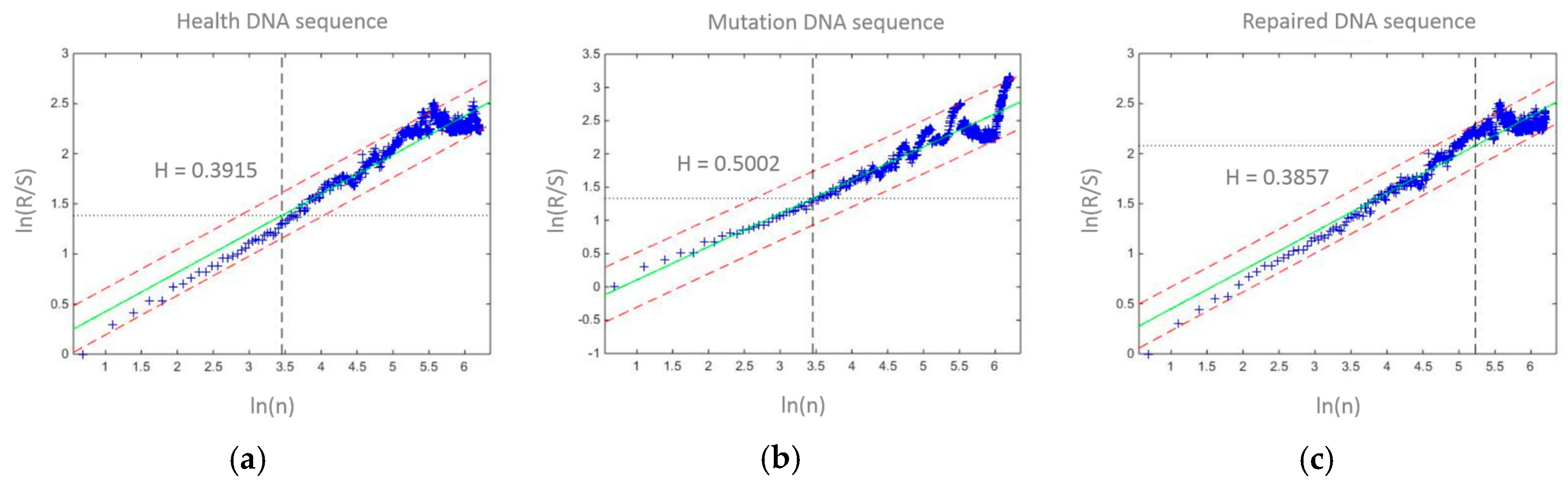 Proceedings 01 00128 g002