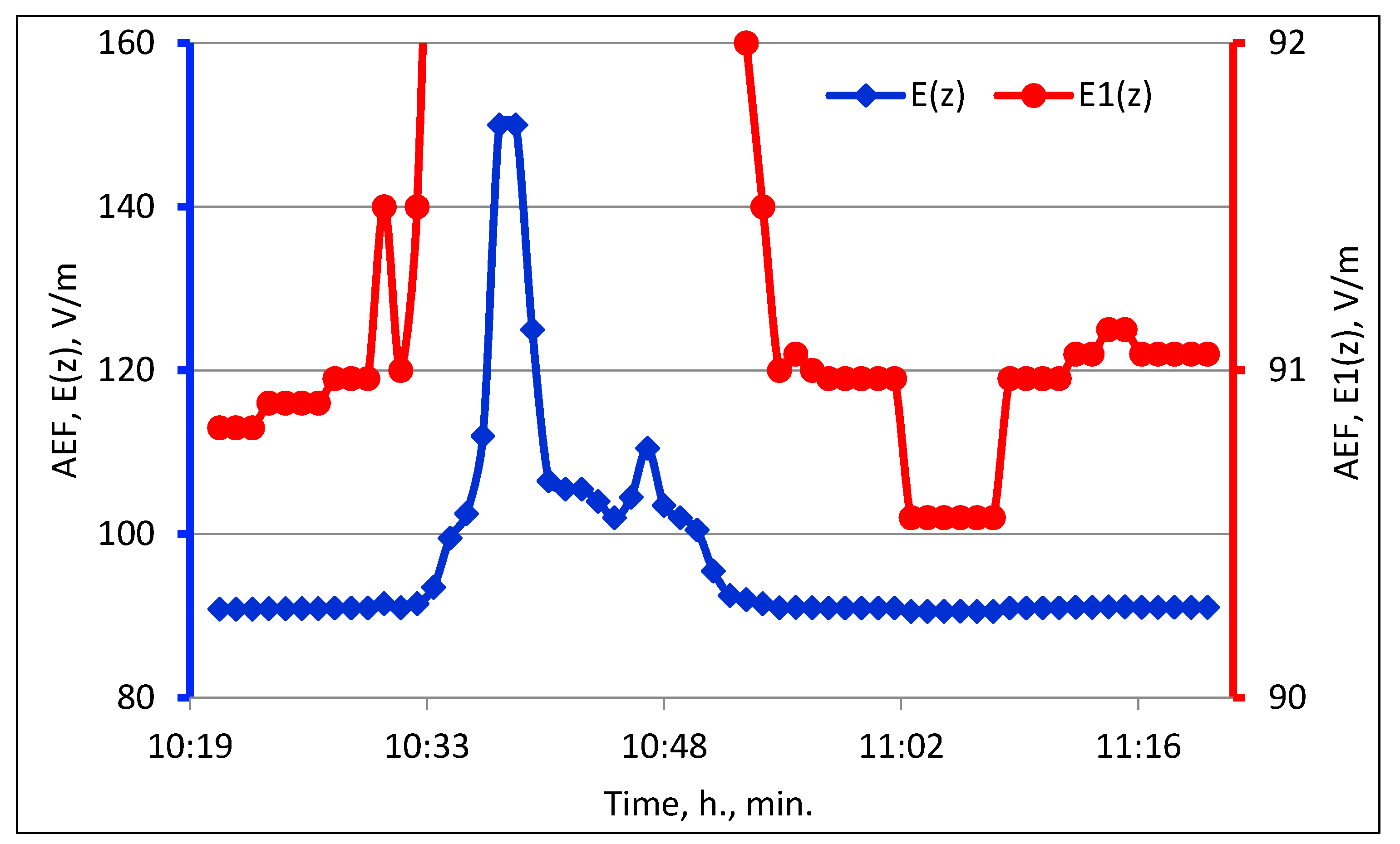 Proceedings 01 00133 g001