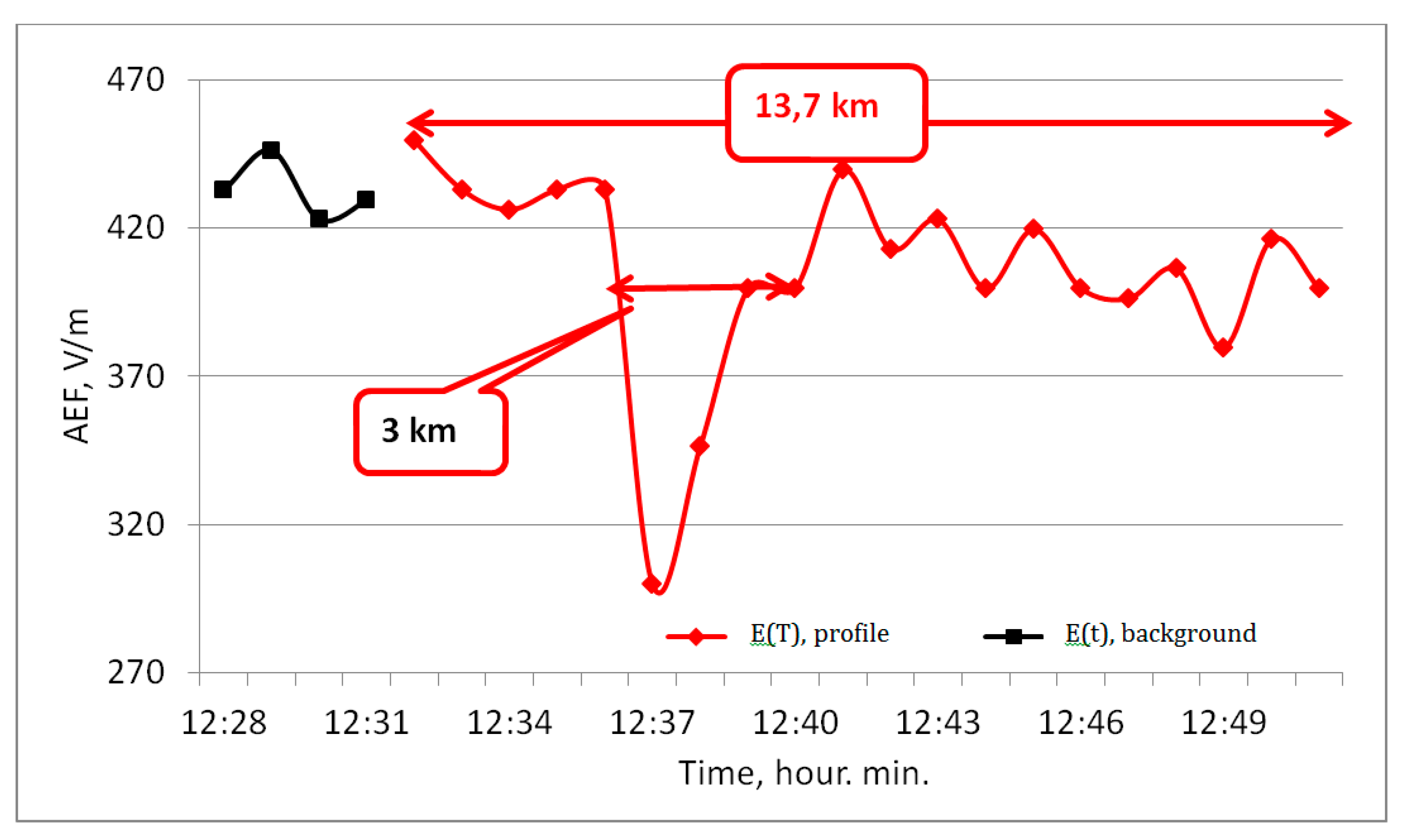 Proceedings 01 00133 g003