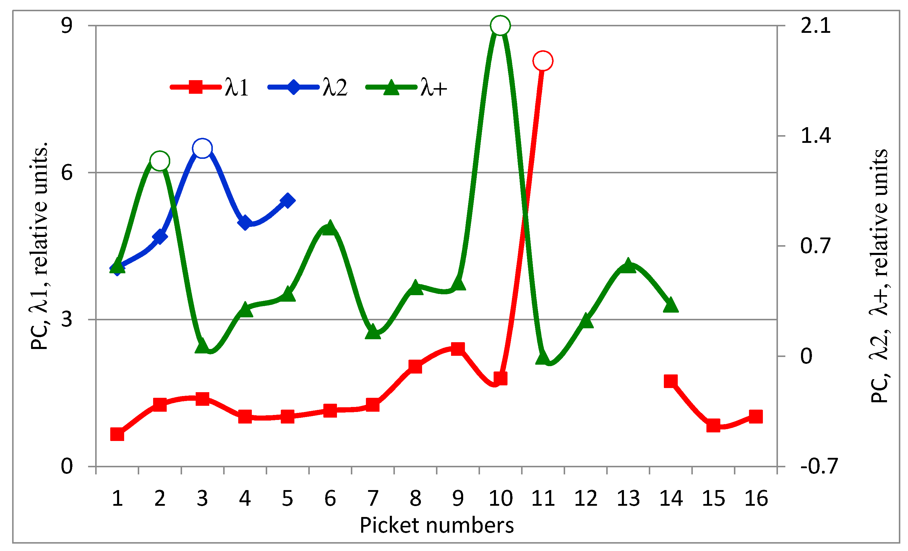 Proceedings 01 00133 g005