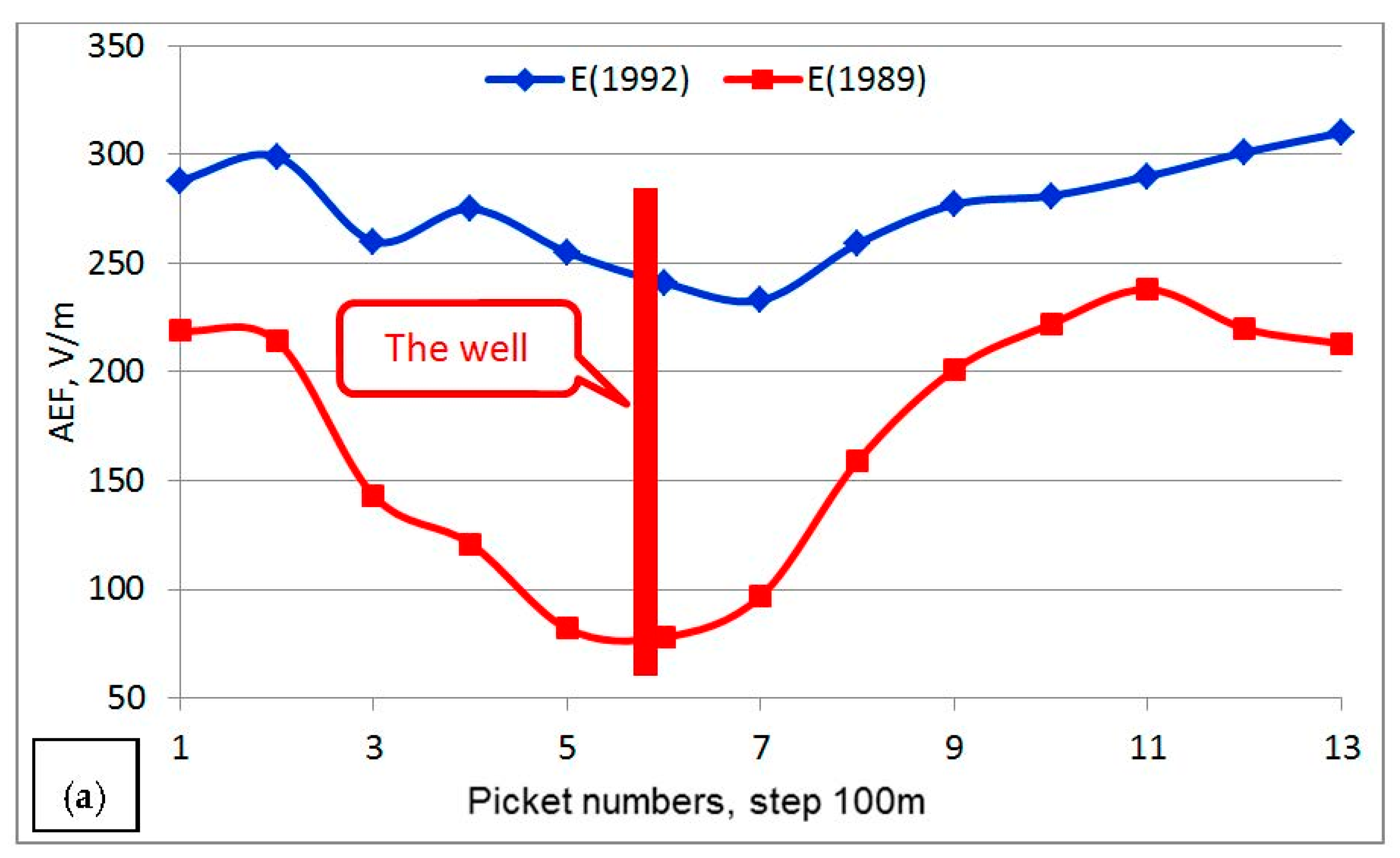 Proceedings 01 00133 g006a