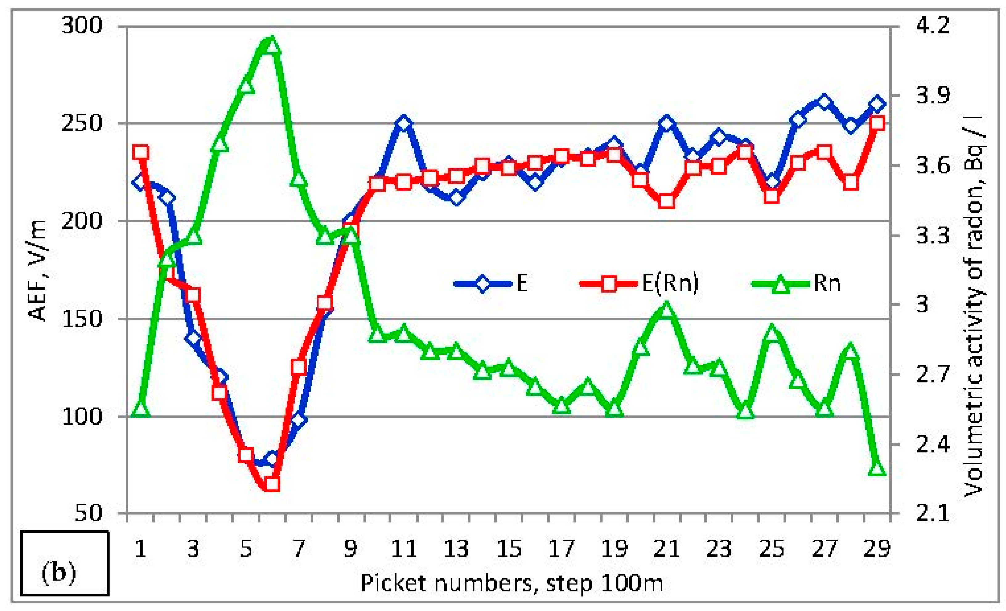 Proceedings 01 00133 g006b