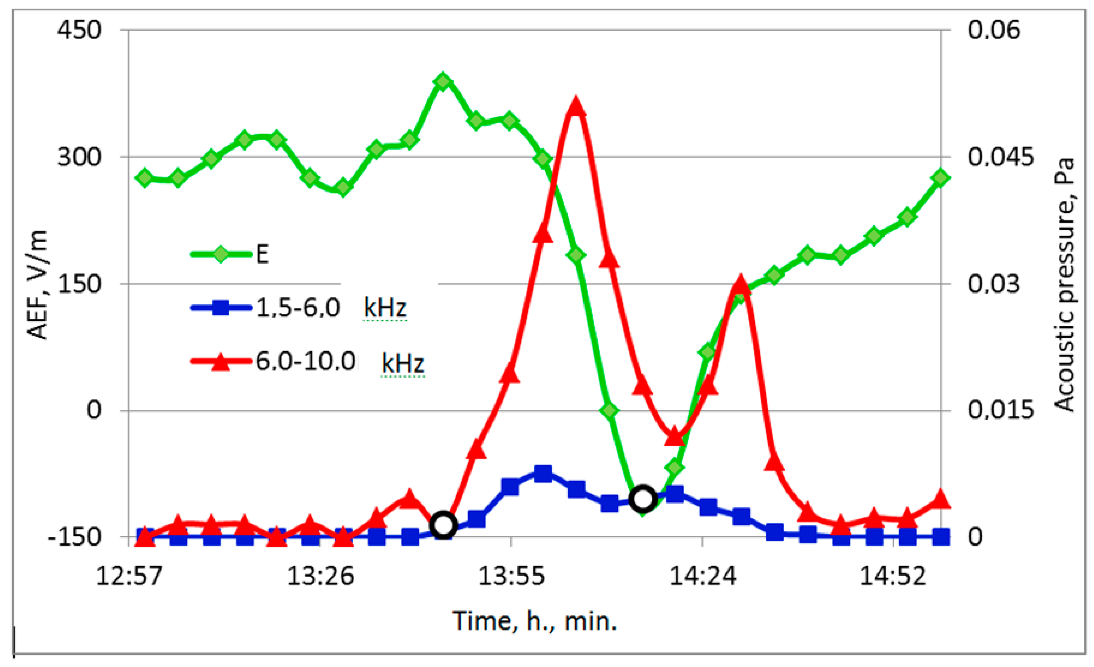 Proceedings 01 00133 g007