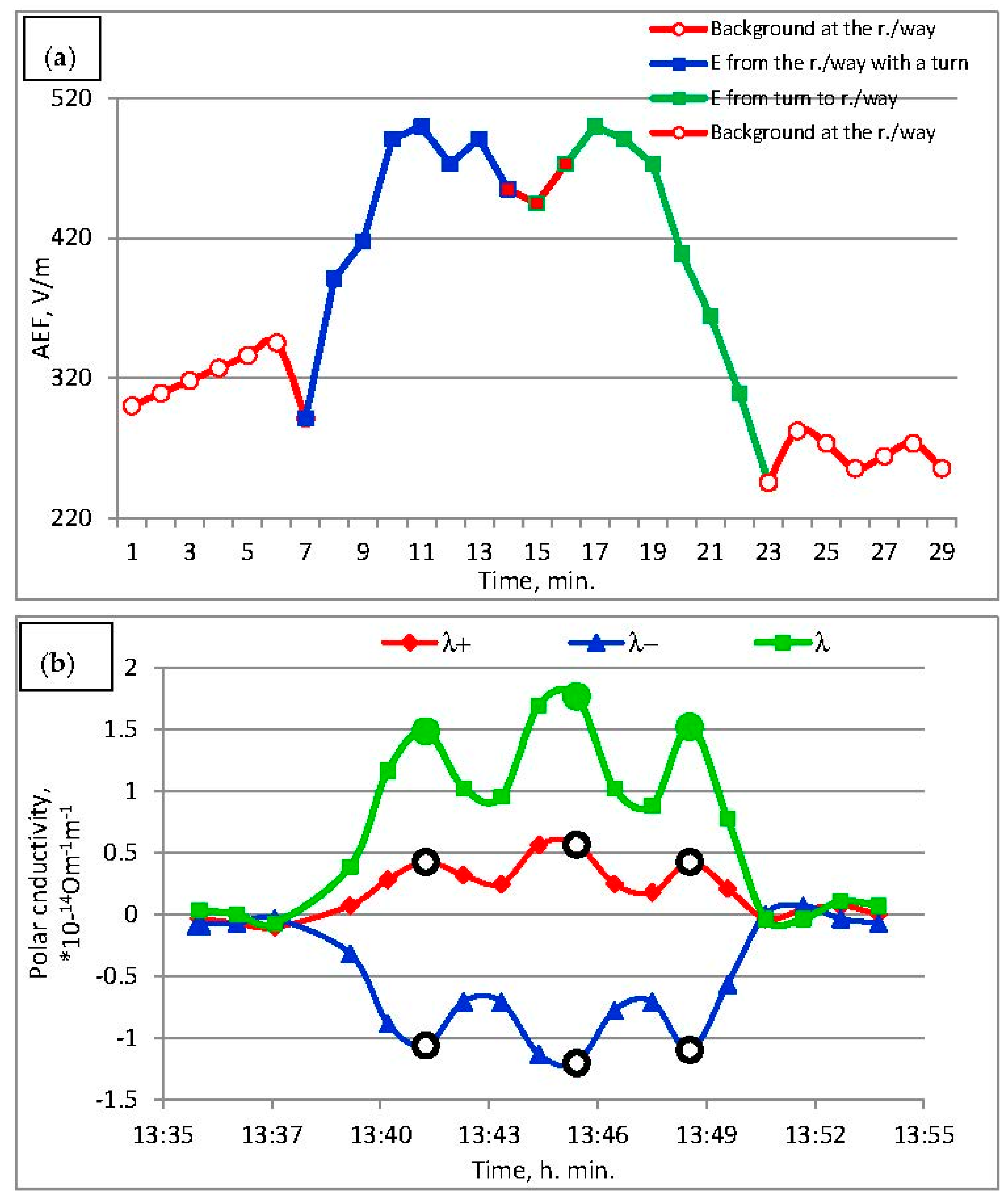 Proceedings 01 00133 g008