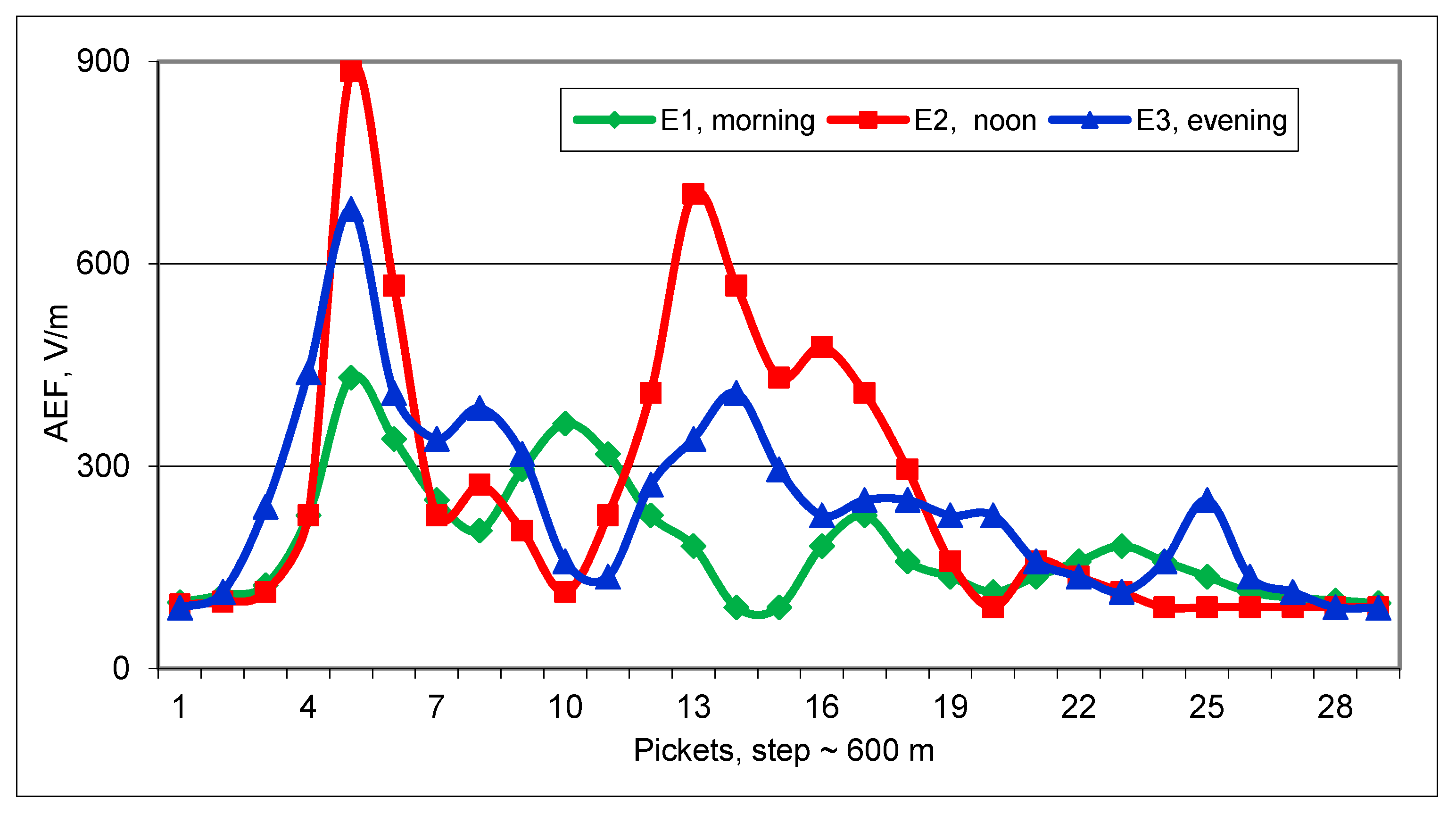 Proceedings 01 00133 g009