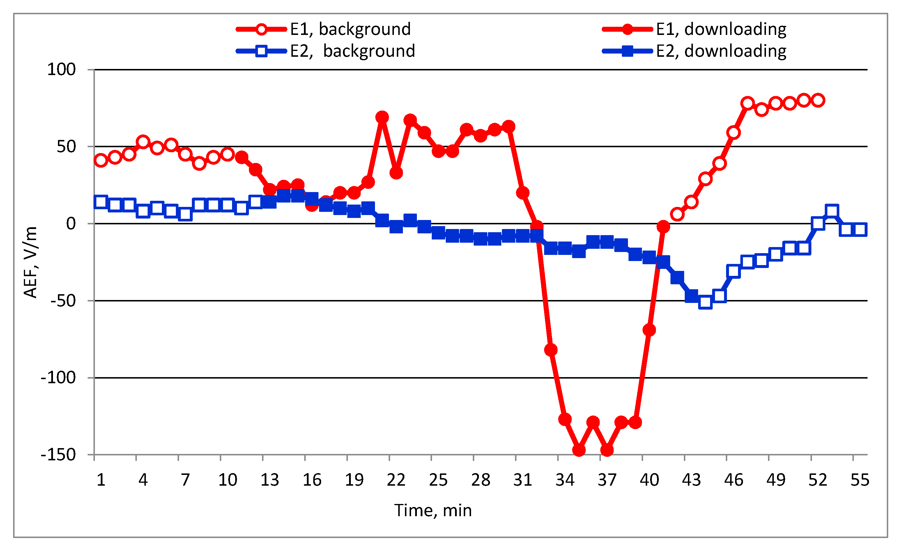 Proceedings 01 00133 g010