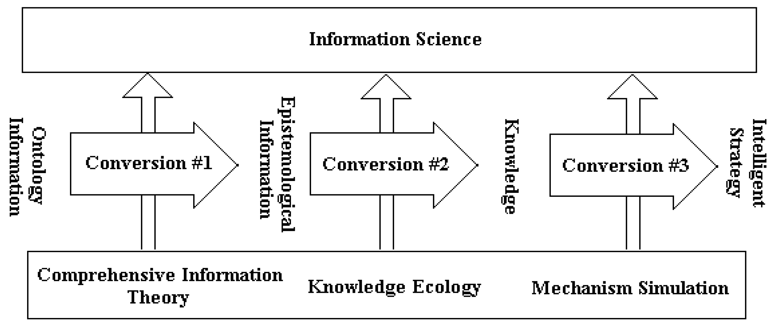 Proceedings 01 00137 g003