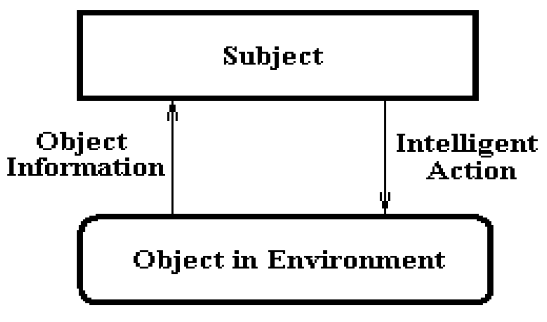 Proceedings 01 00139 g001