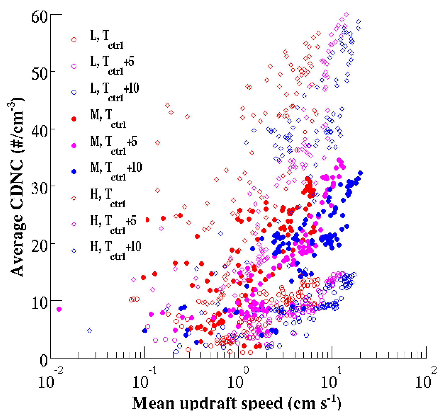 Proceedings 01 00144 g003