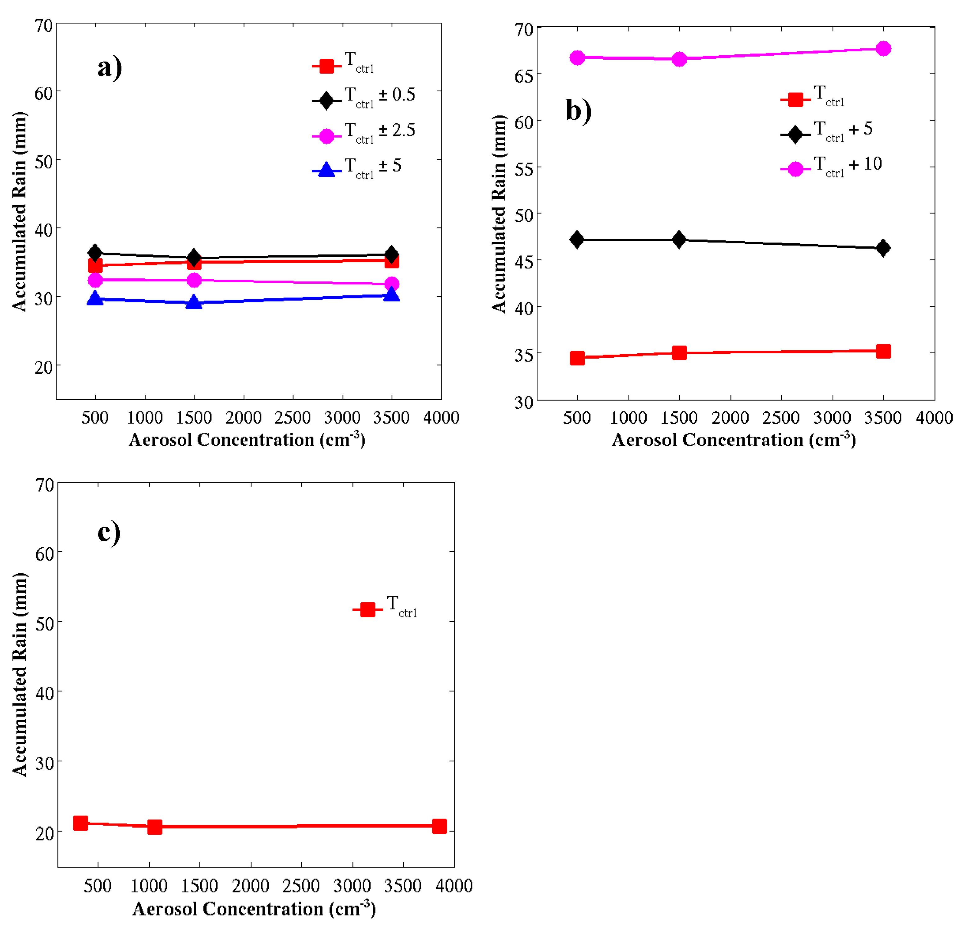 Proceedings 01 00144 g006