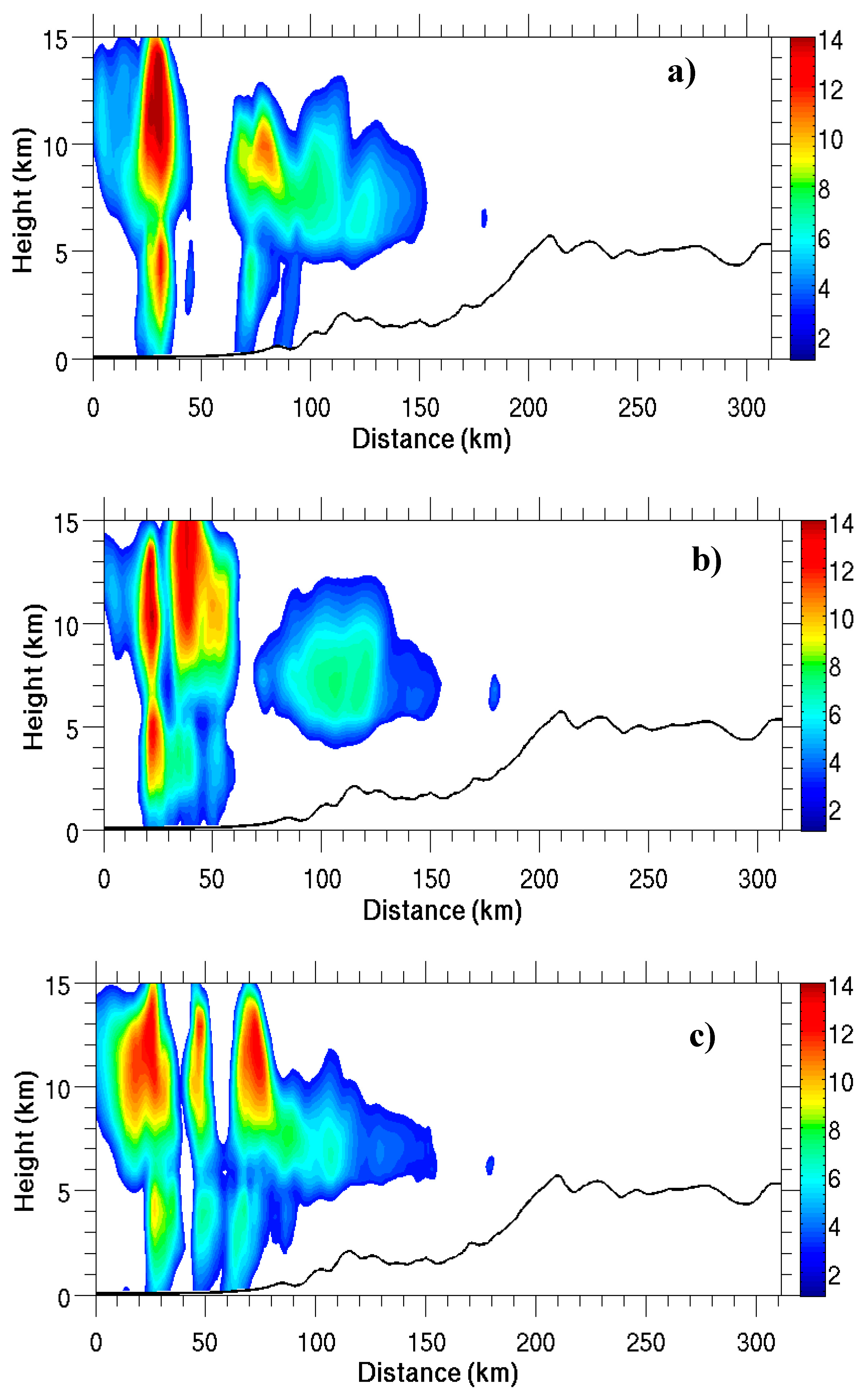 Proceedings 01 00144 g008